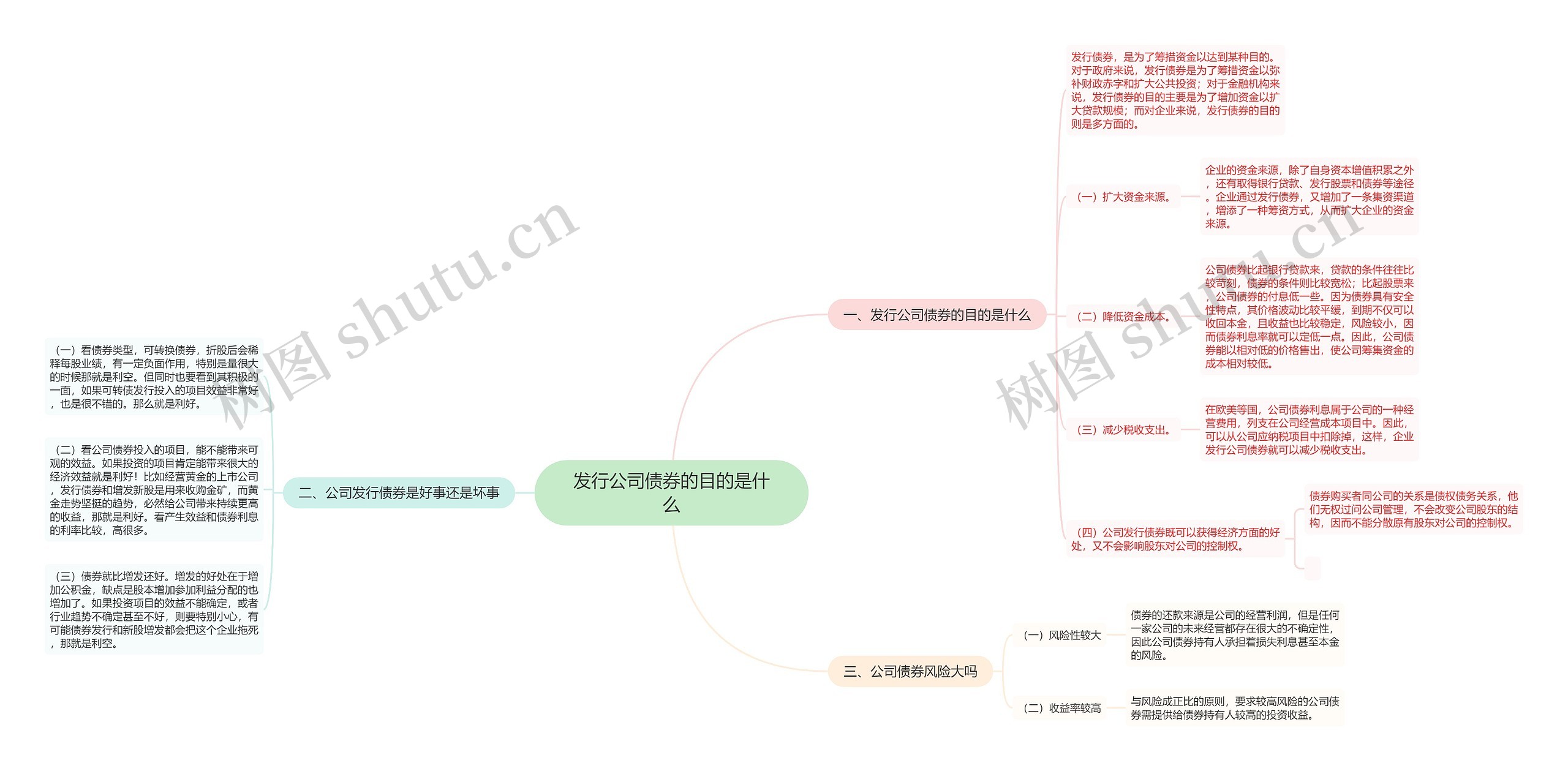 发行公司债券的目的是什么思维导图