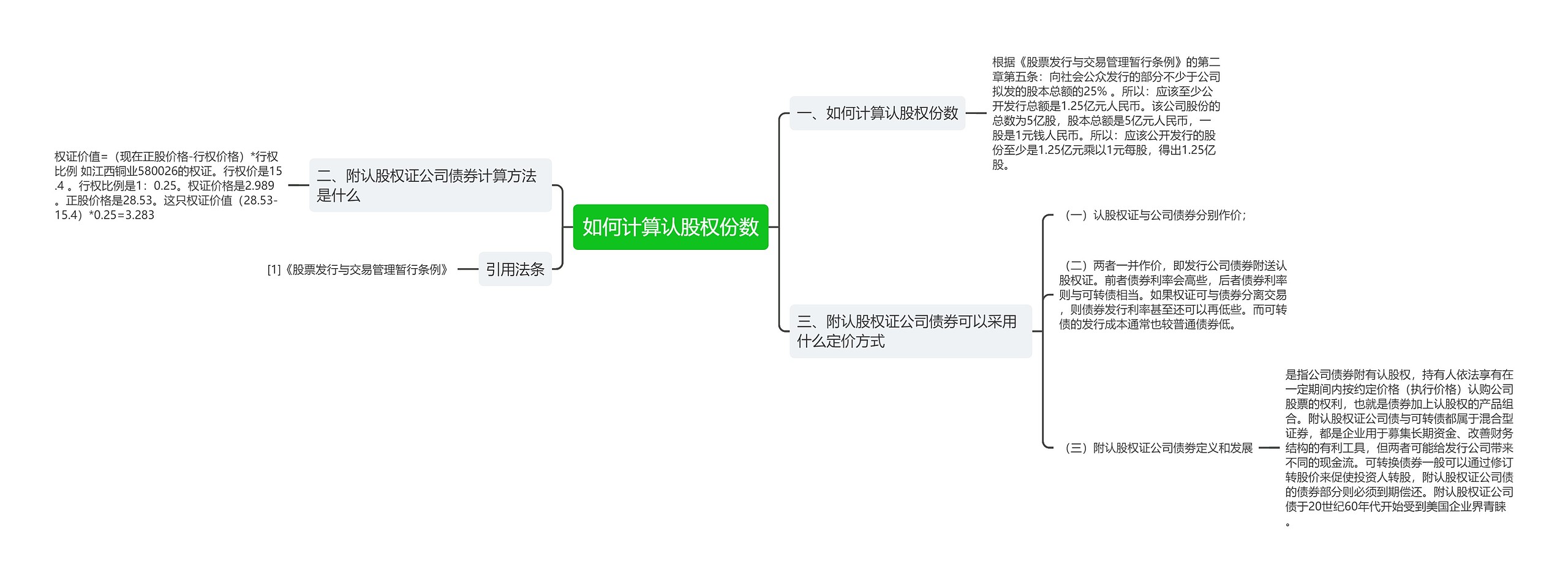 如何计算认股权份数思维导图