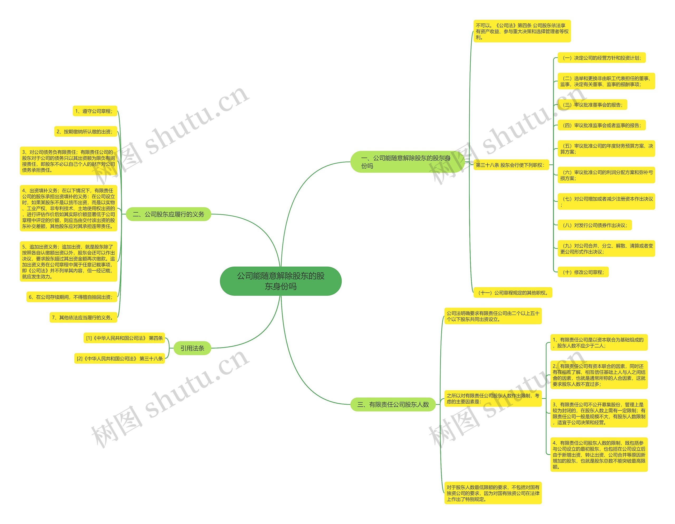 公司能随意解除股东的股东身份吗思维导图