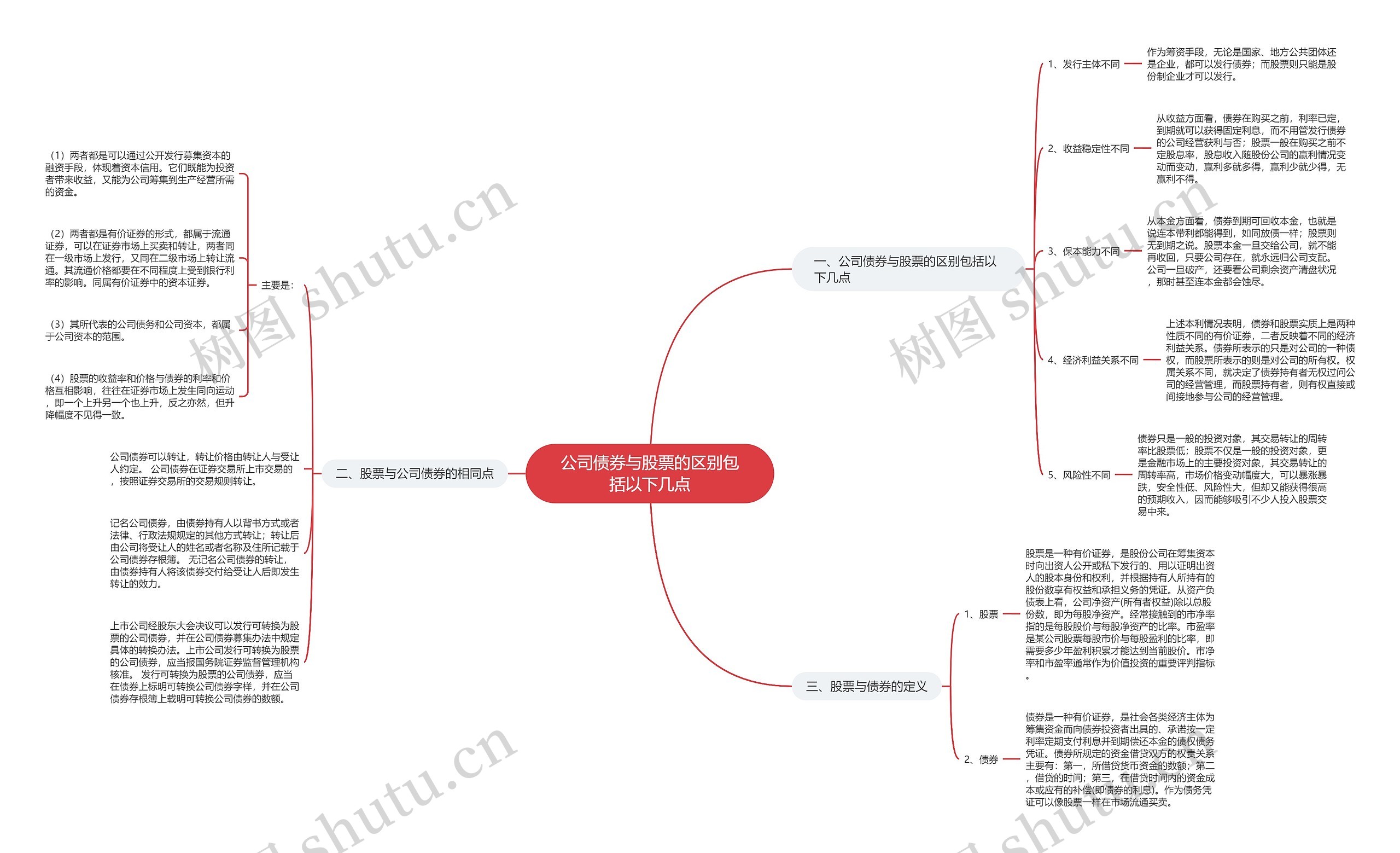公司债券与股票的区别包括以下几点思维导图