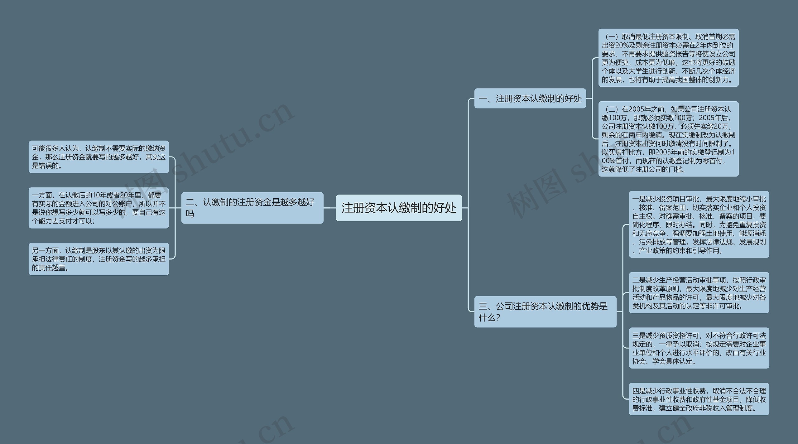 注册资本认缴制的好处
