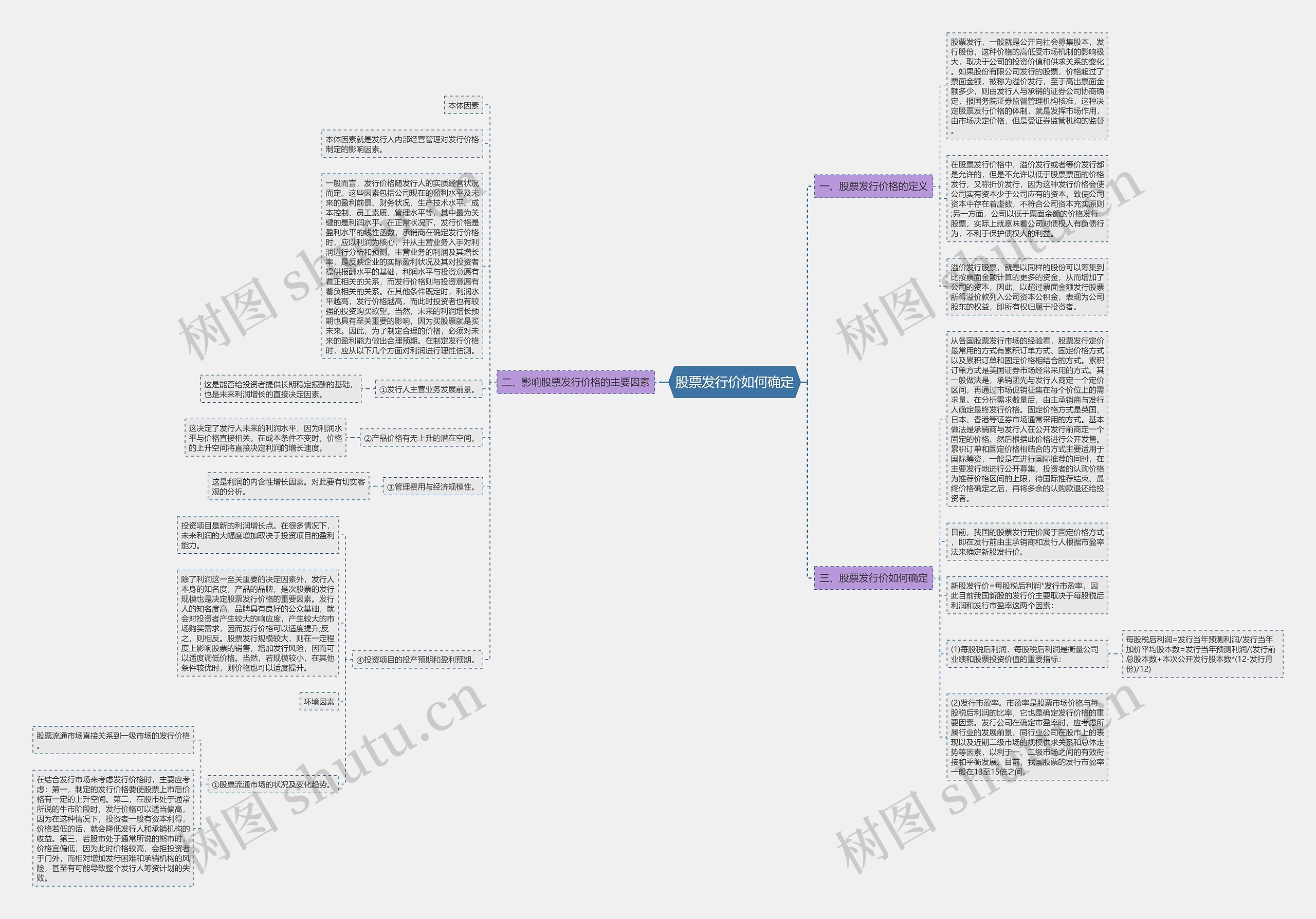 股票发行价如何确定思维导图