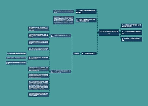 公司名称变更资料以及规定