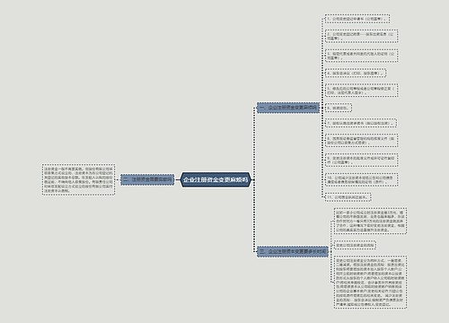 企业注册资金变更麻烦吗