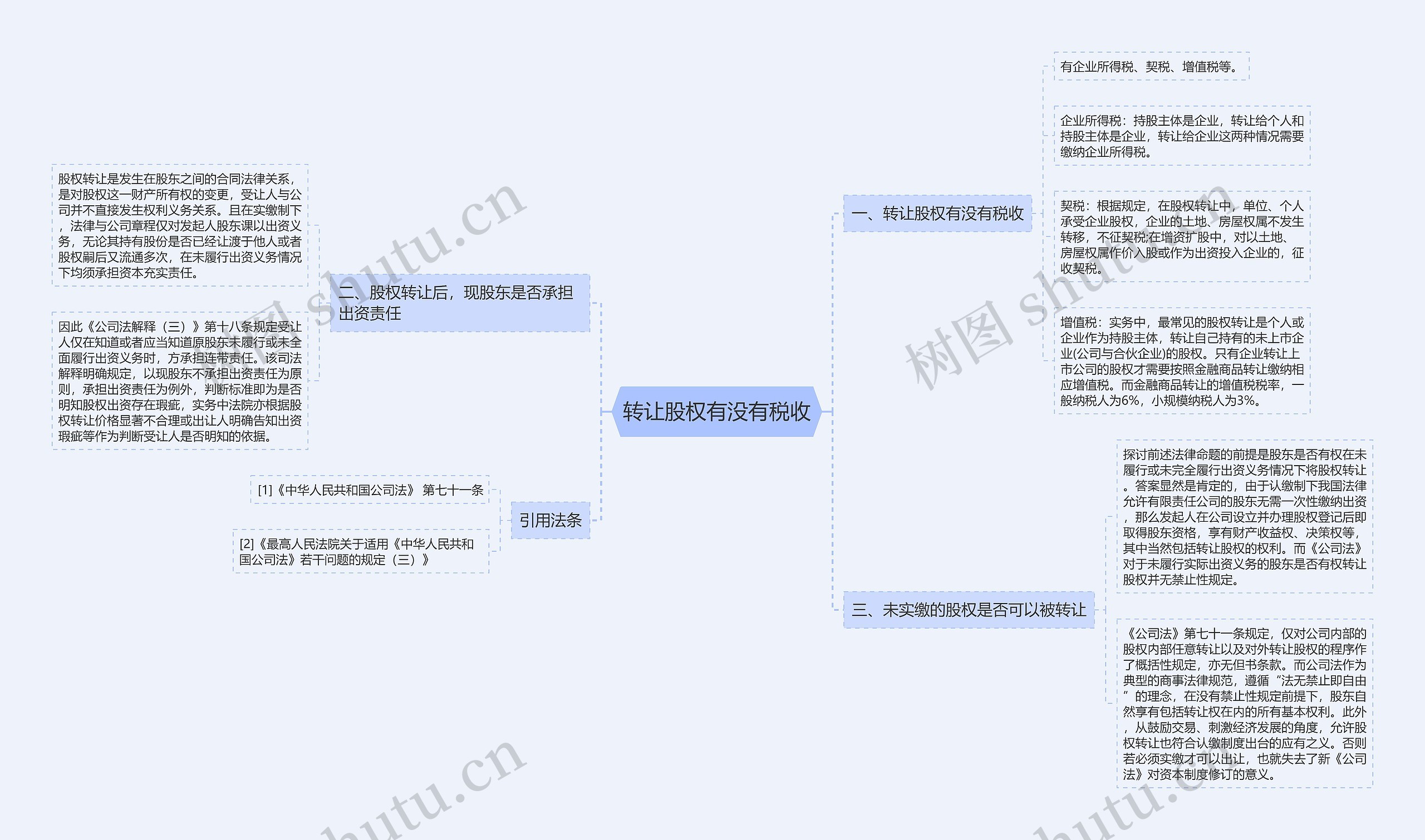 转让股权有没有税收思维导图