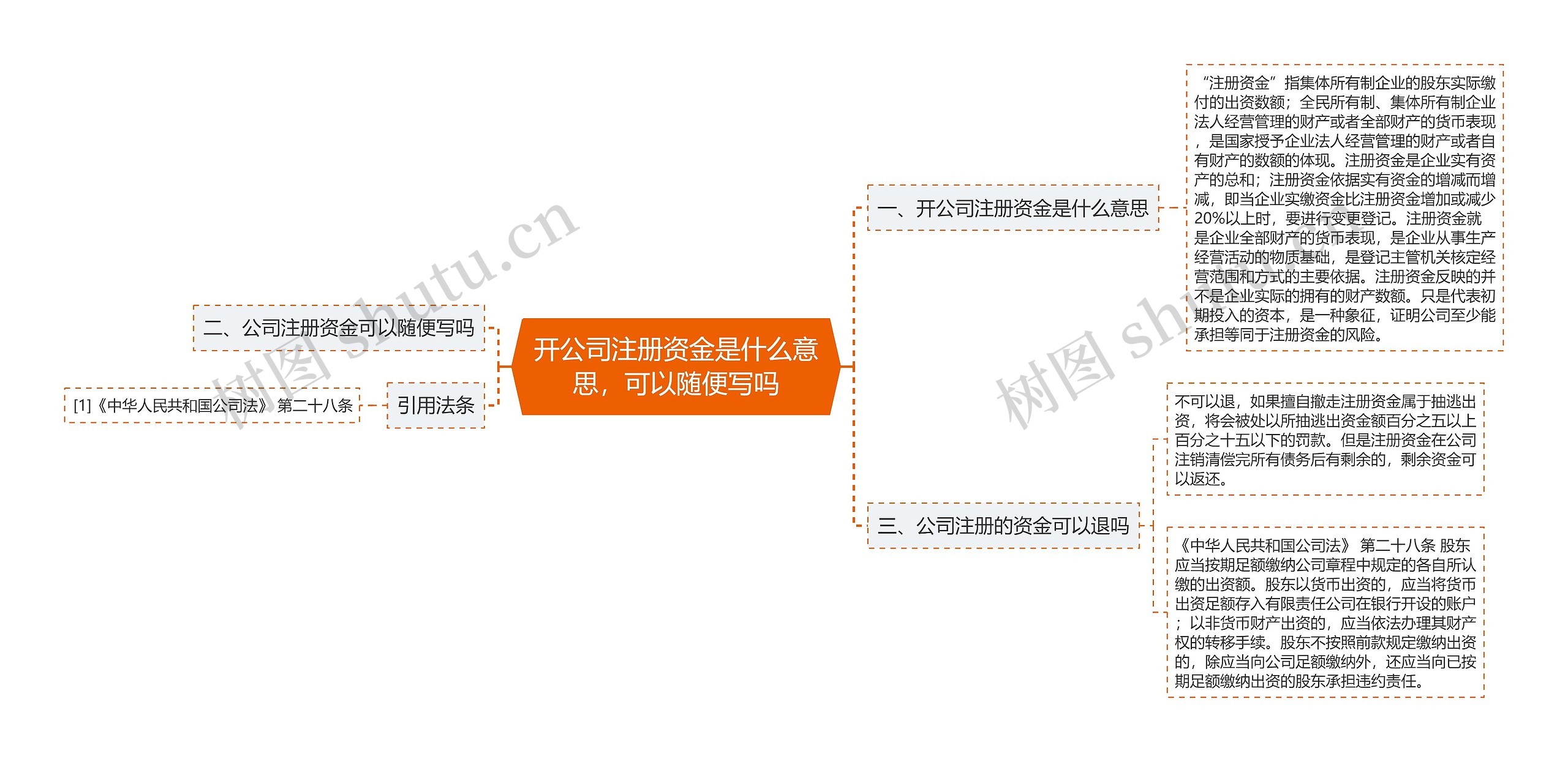 开公司注册资金是什么意思，可以随便写吗