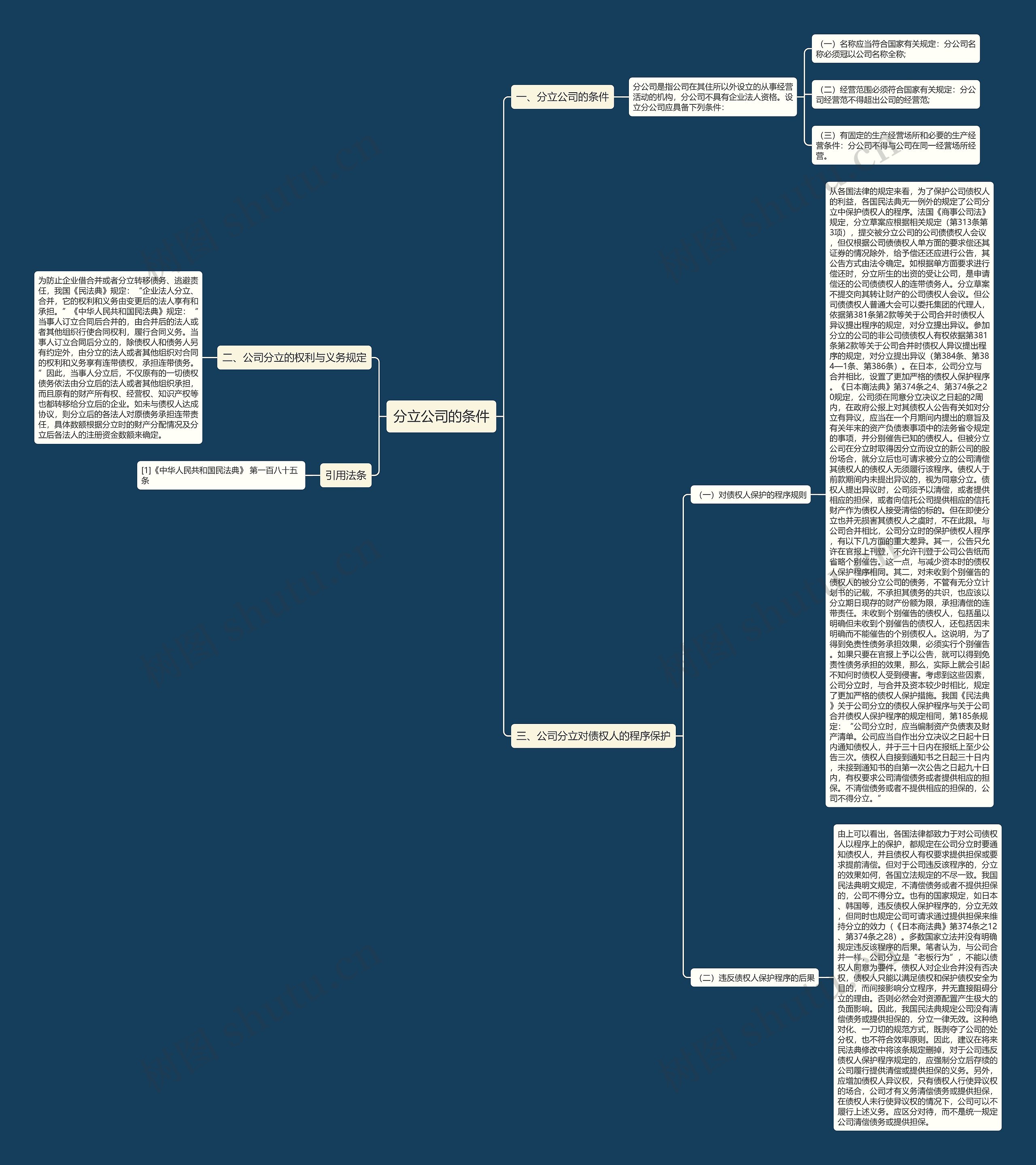 分立公司的条件思维导图