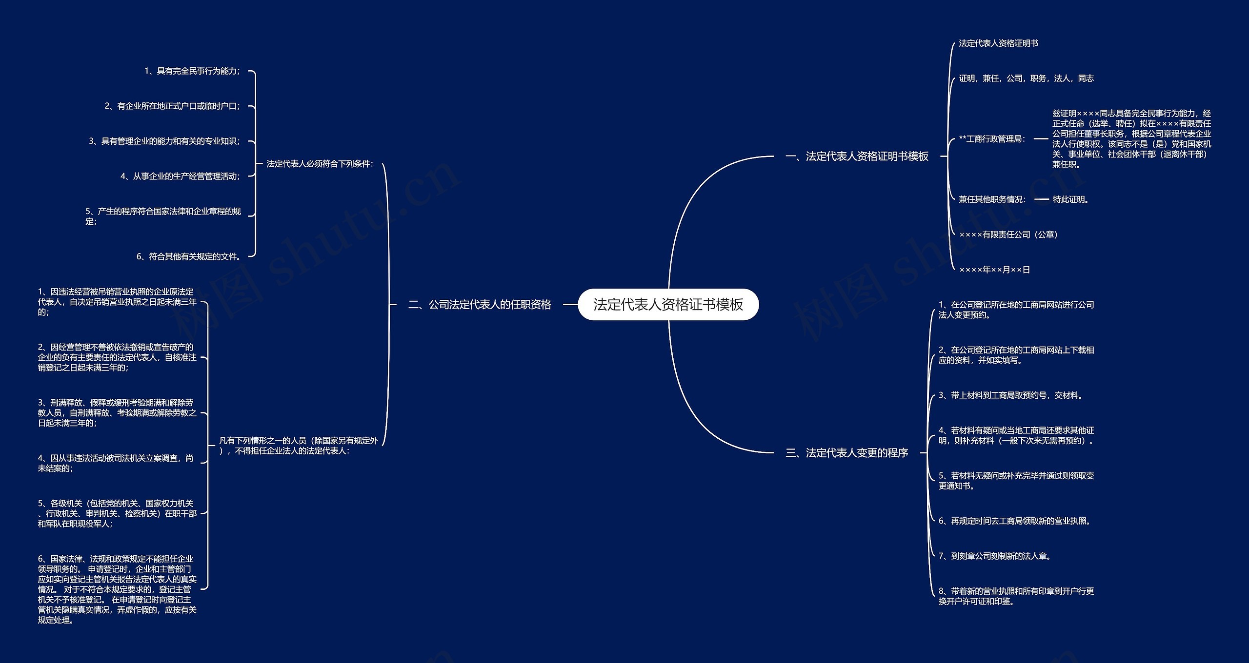 法定代表人资格证书思维导图