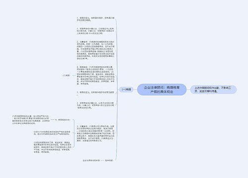 企业法律顾问：晚婚晚育产假的具体规定