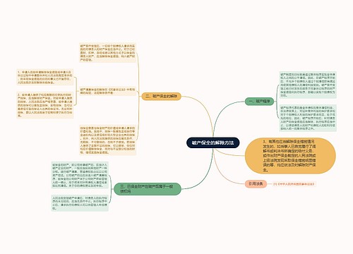 破产保全的解除方法