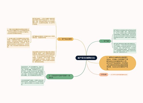 破产保全的解除方法