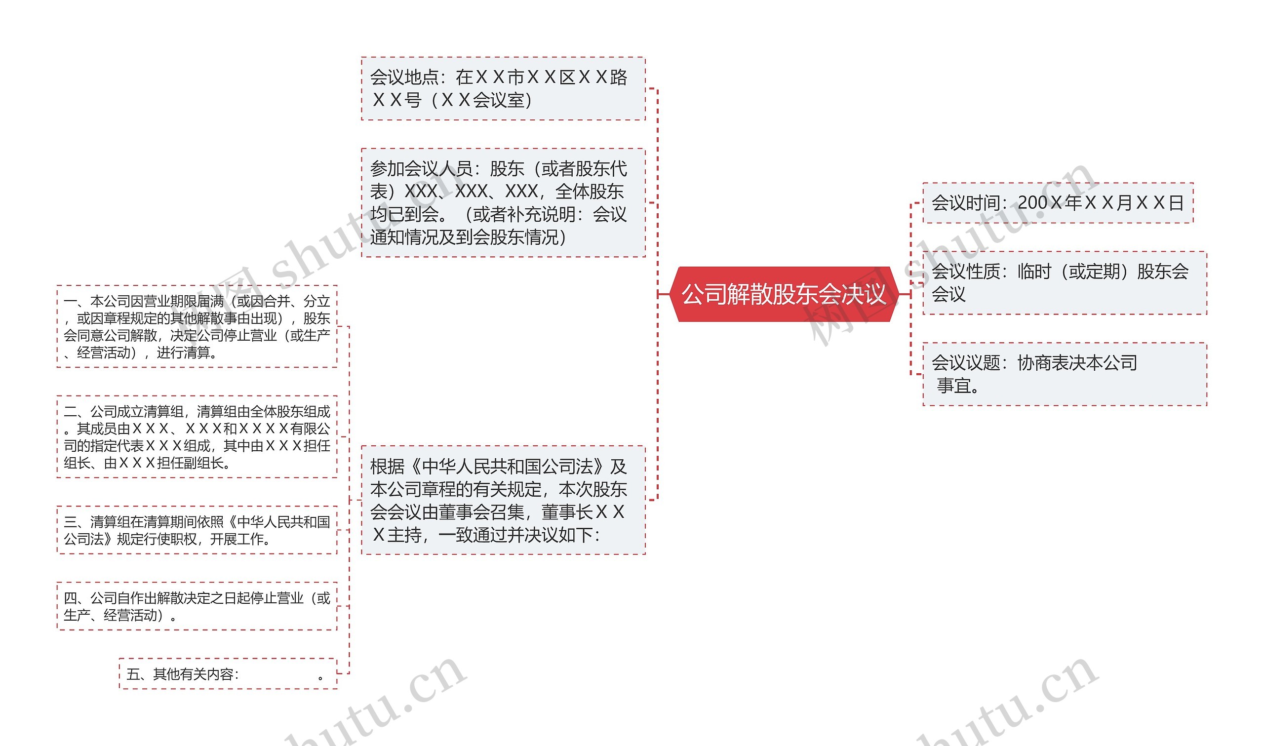 公司解散股东会决议思维导图