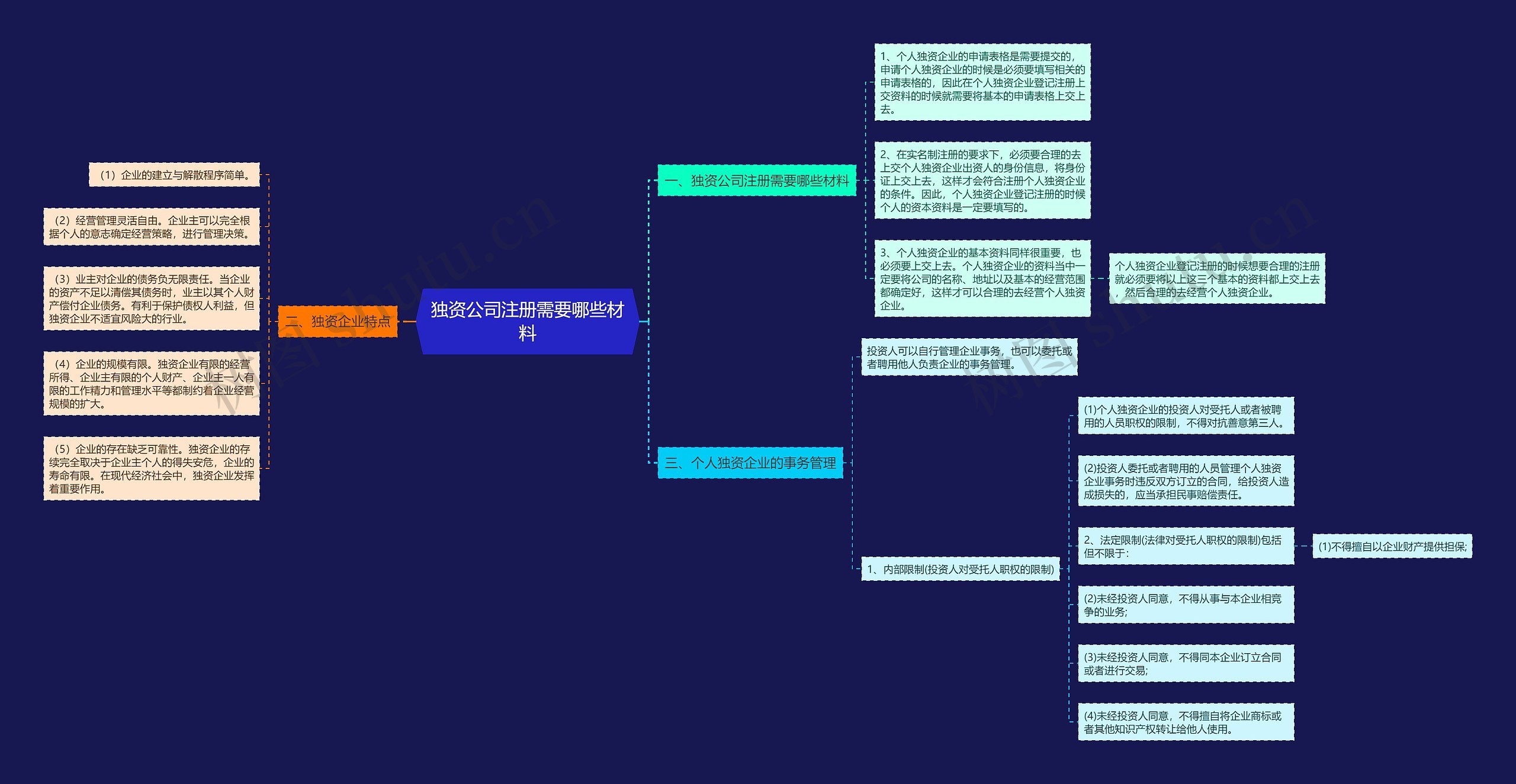 独资公司注册需要哪些材料