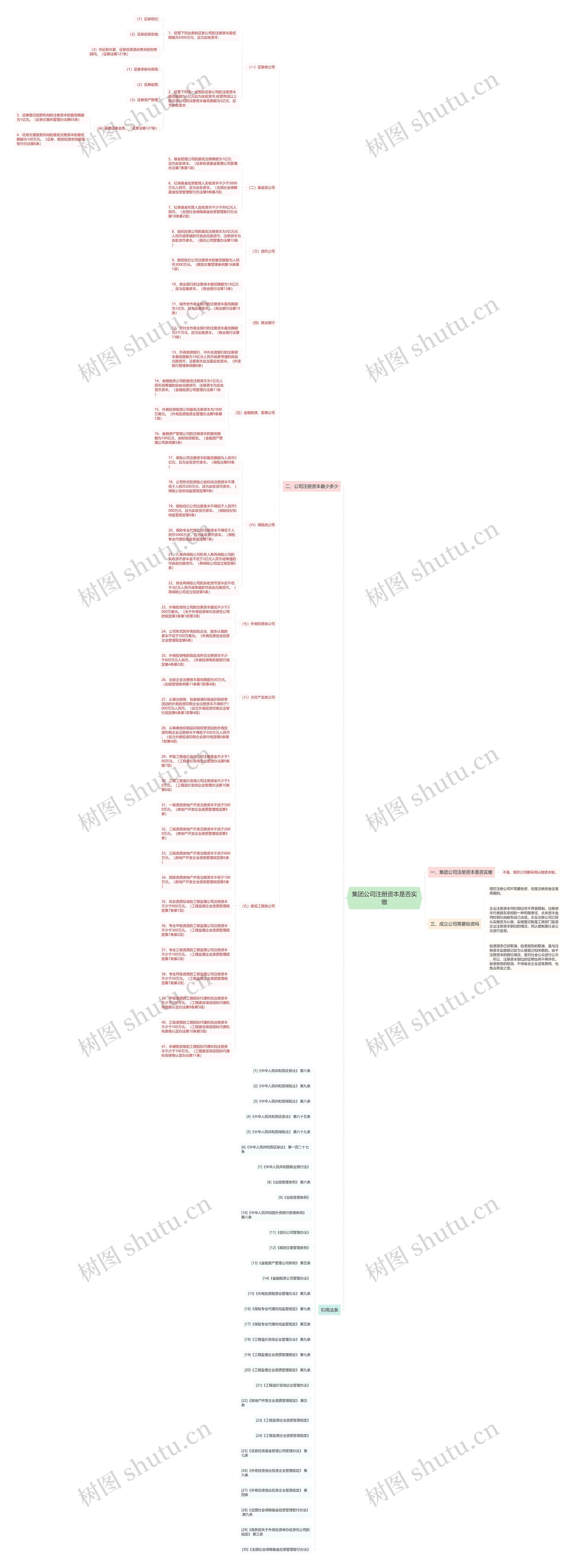 集团公司注册资本是否实缴