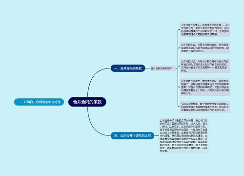 合并合同的条款