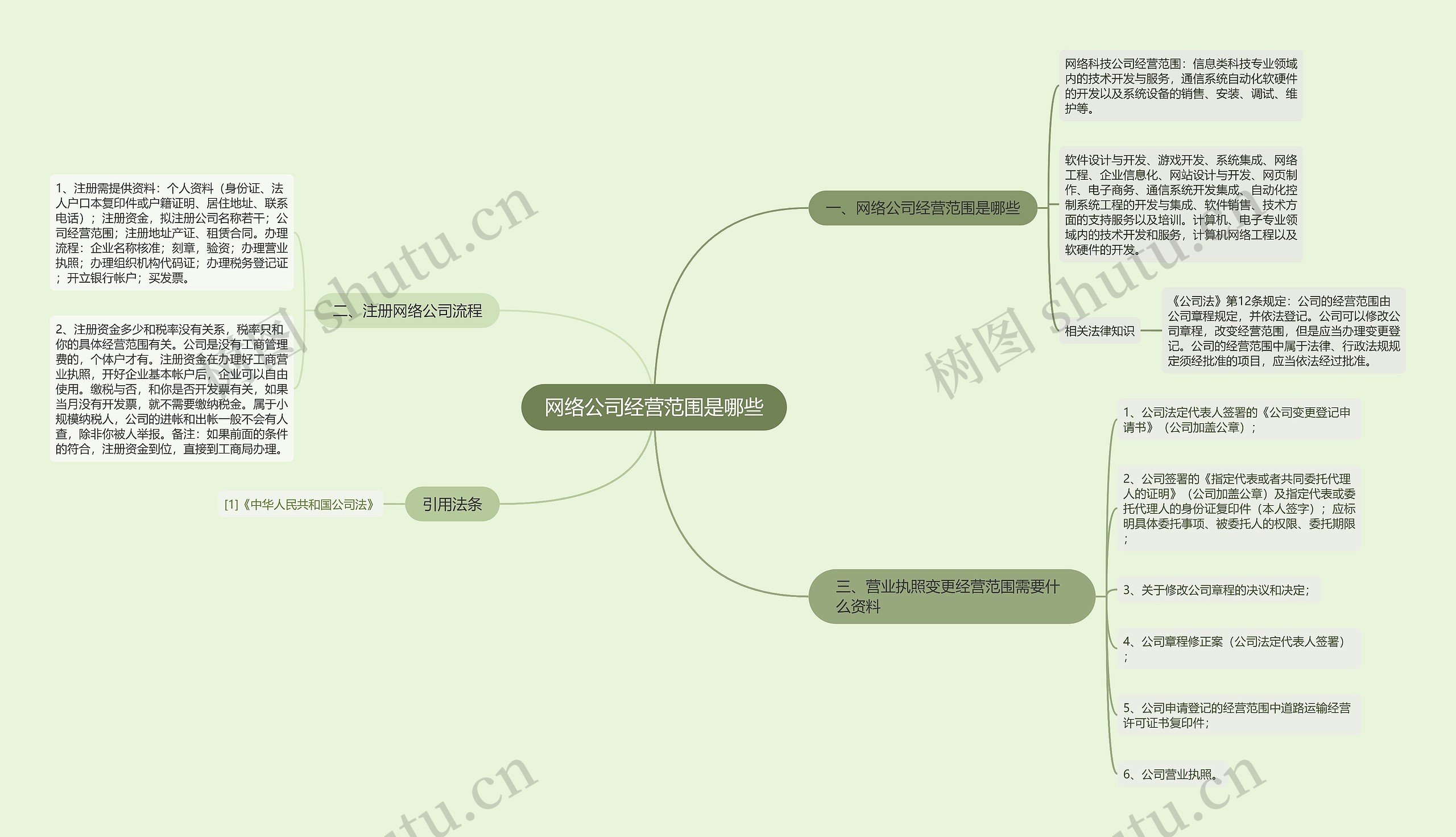 网络公司经营范围是哪些