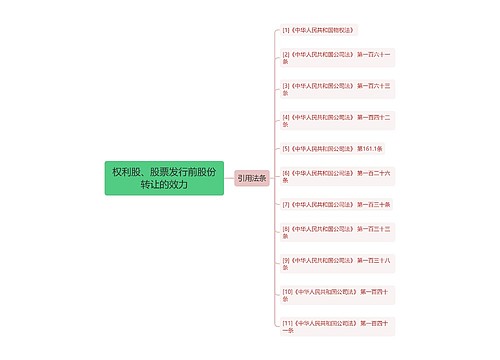 权利股、股票发行前股份转让的效力