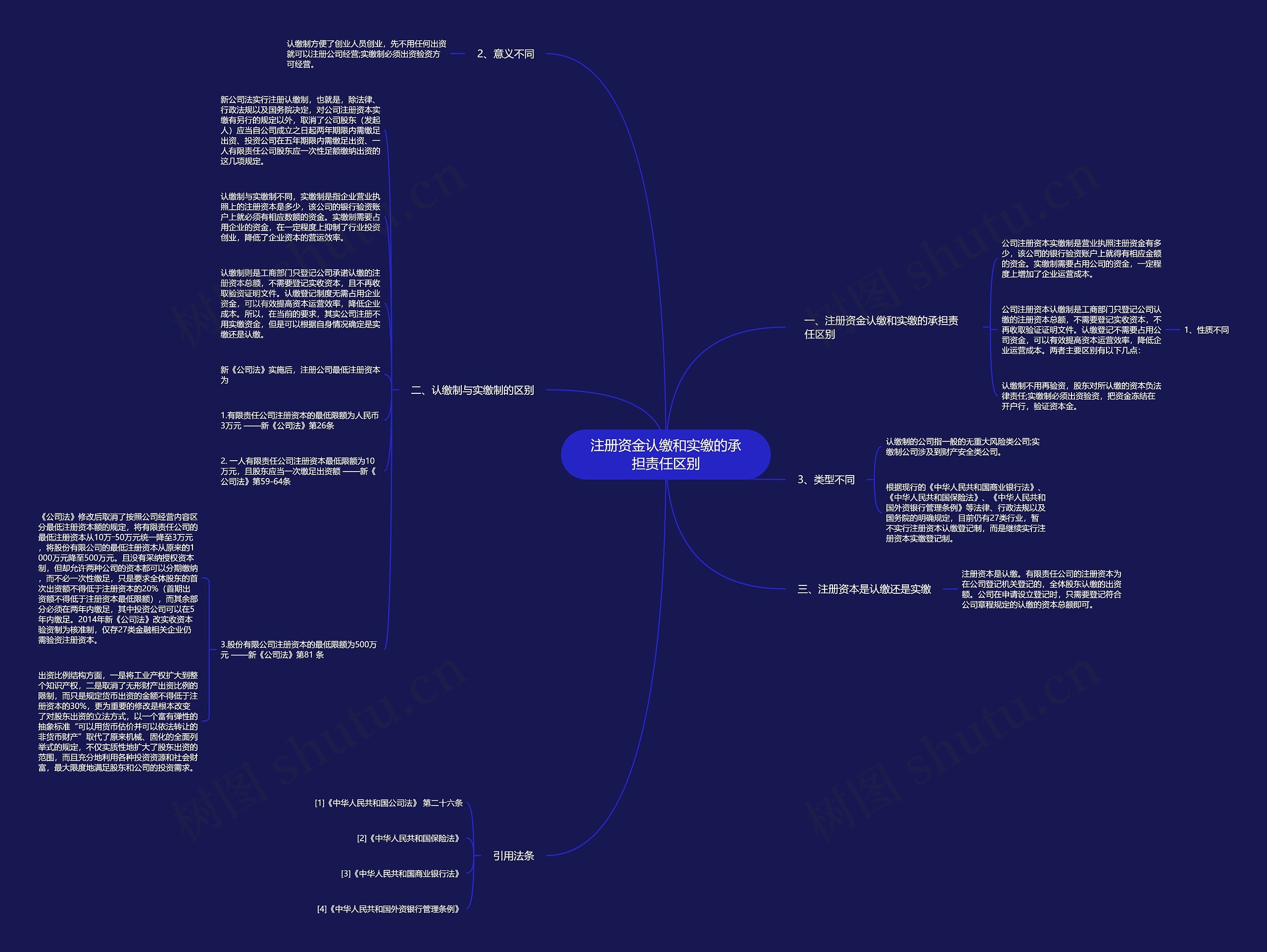 注册资金认缴和实缴的承担责任区别思维导图