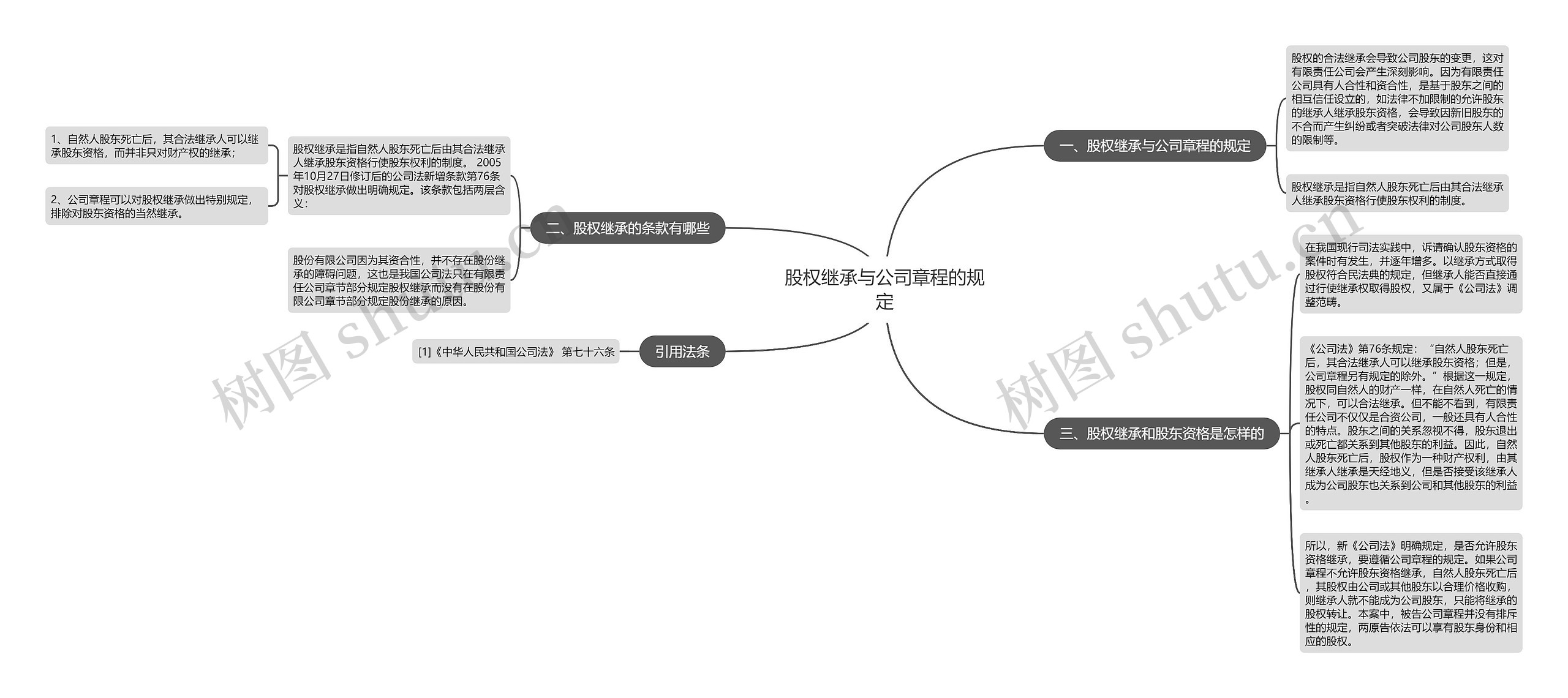 股权继承与公司章程的规定