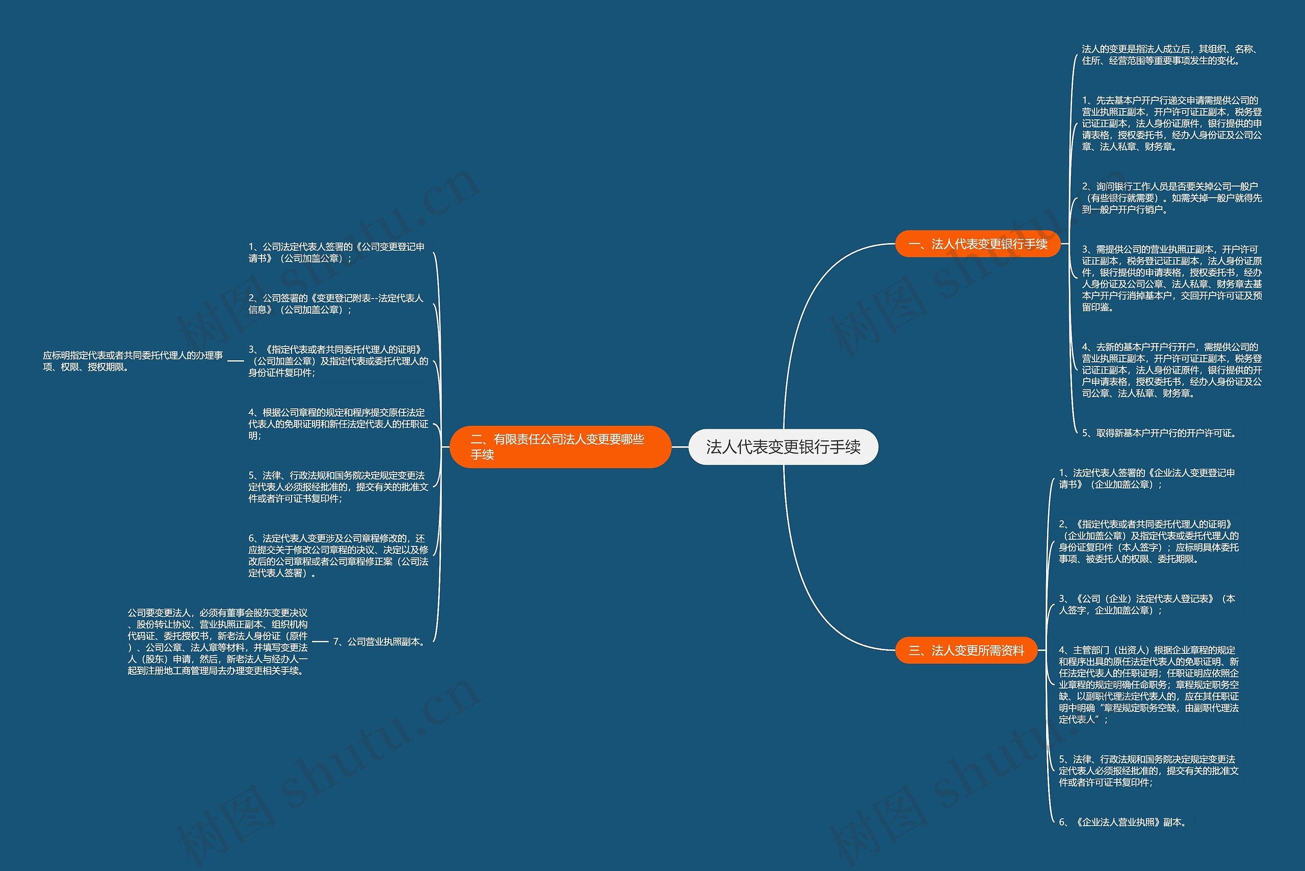 法人代表变更银行手续 法人代表变更银行手续