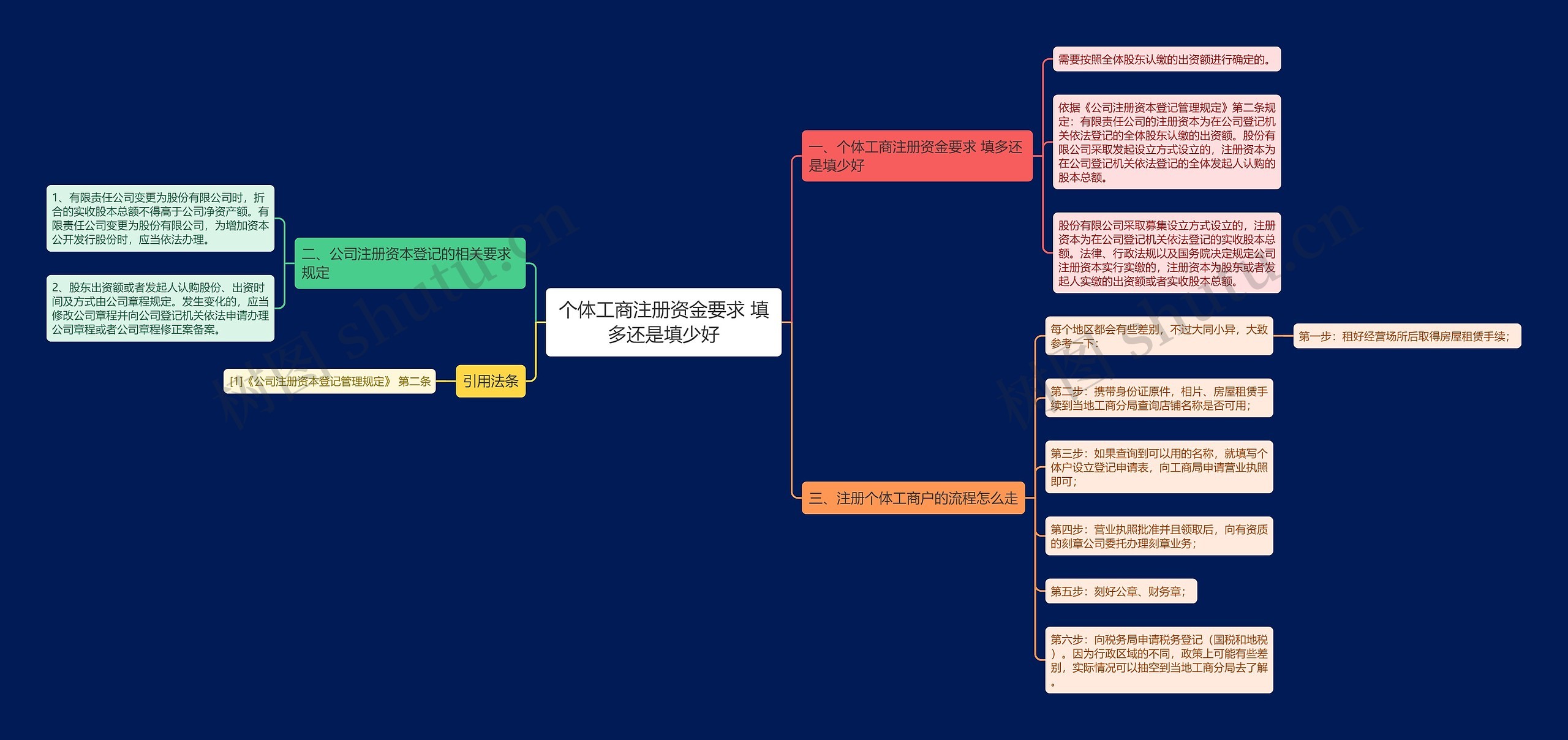 个体工商注册资金要求 填多还是填少好