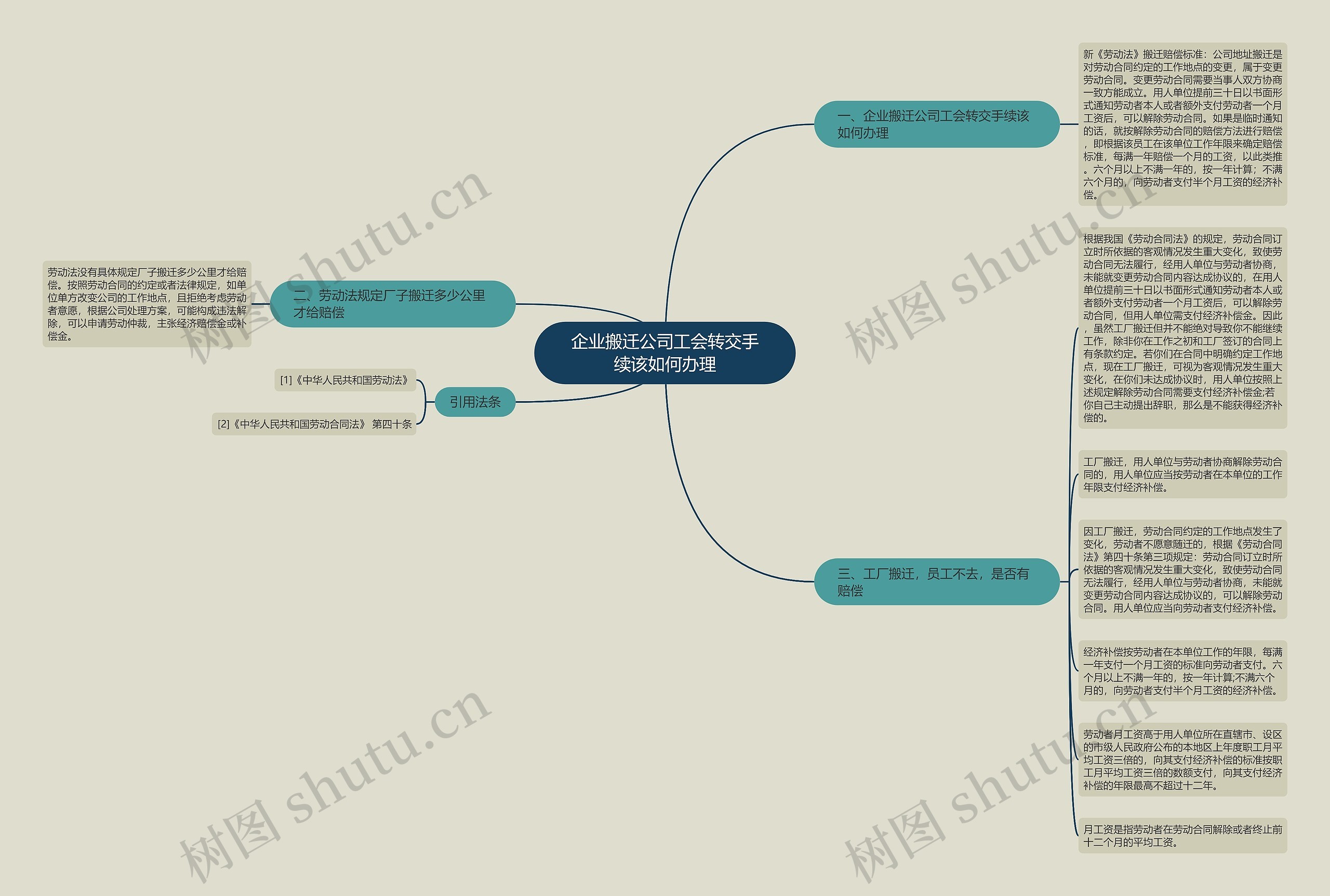 企业搬迁公司工会转交手续该如何办理思维导图