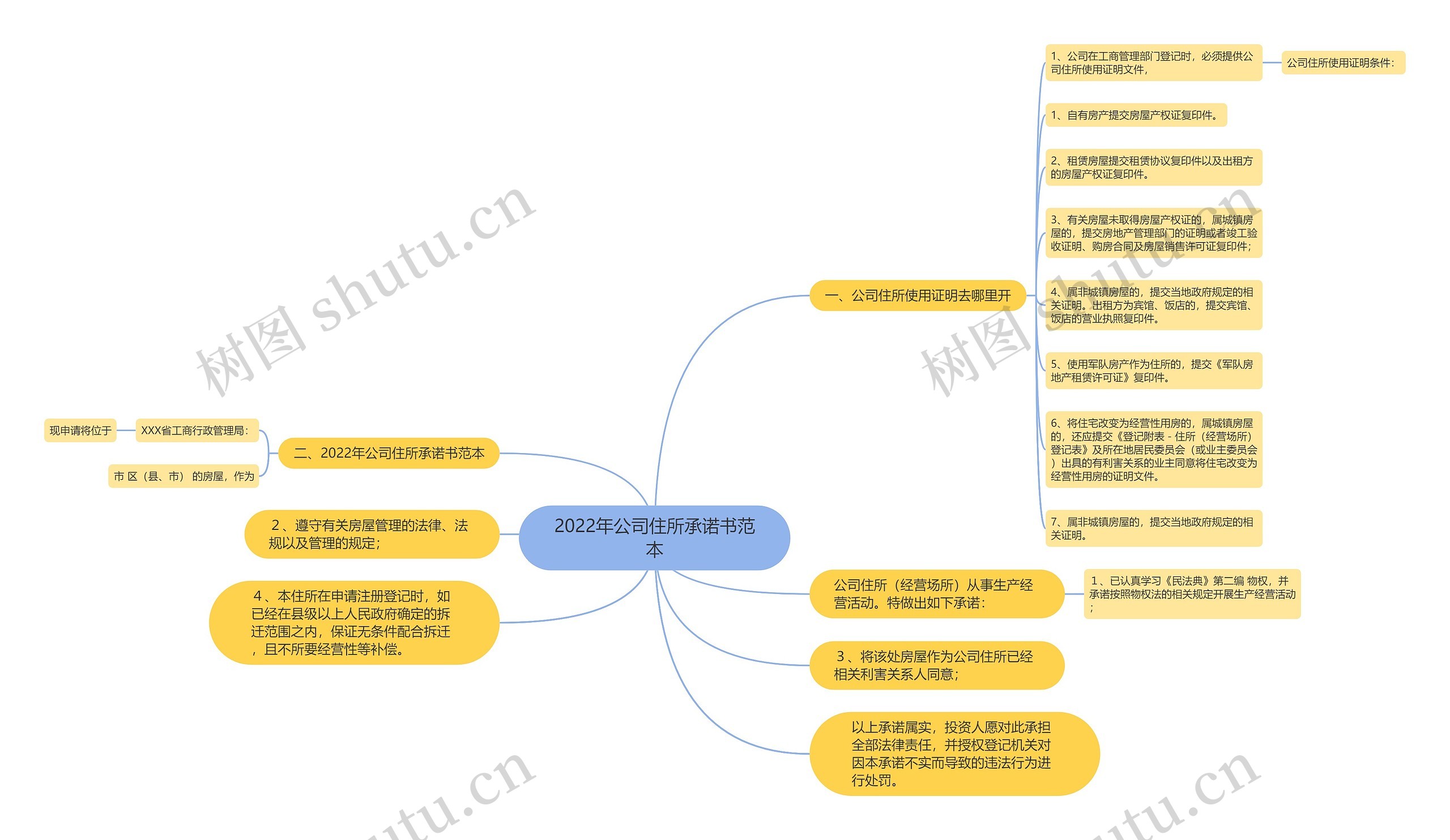 2022年公司住所承诺书范本