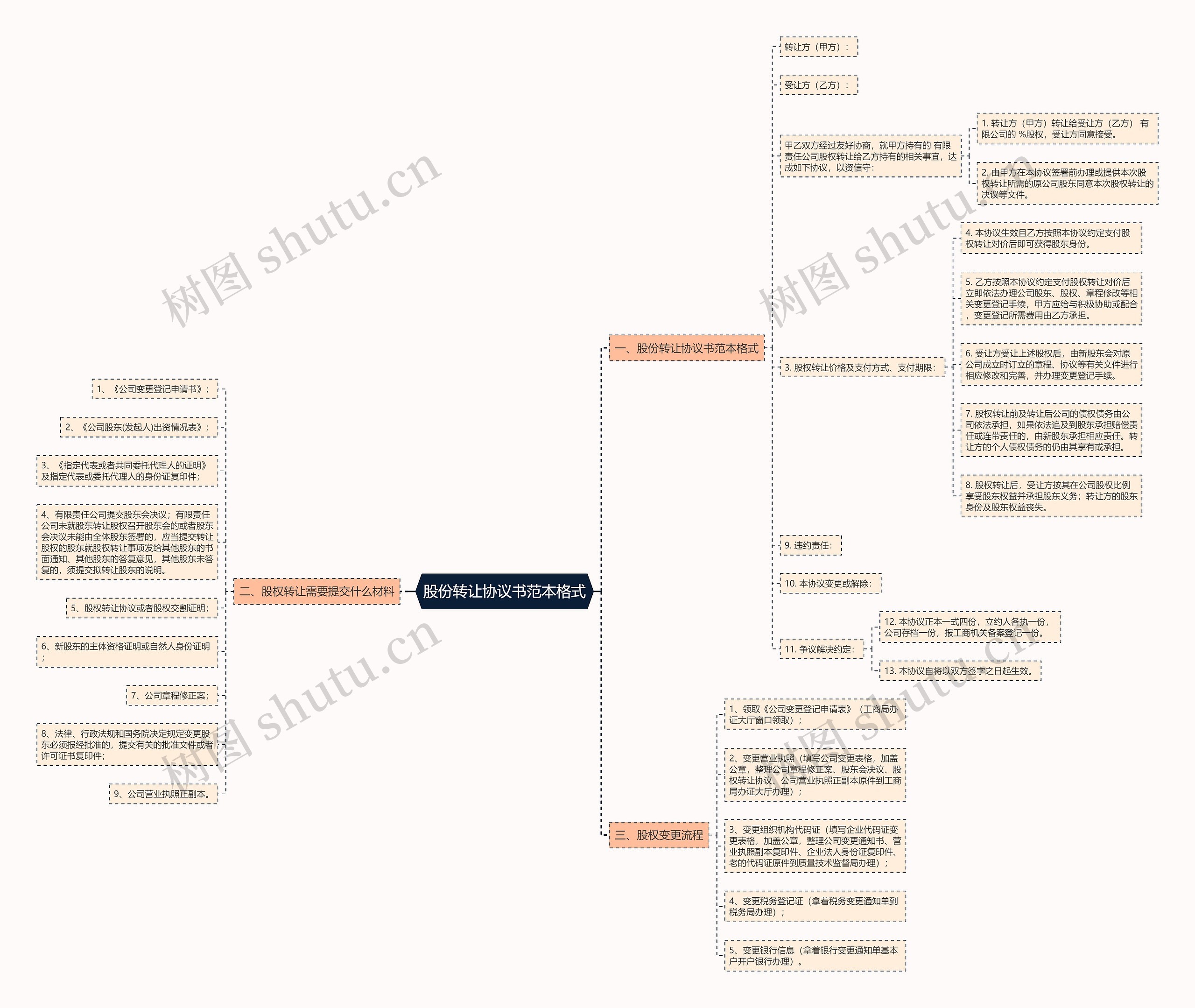 股份转让协议书范本格式 股份转让协议书范本格式