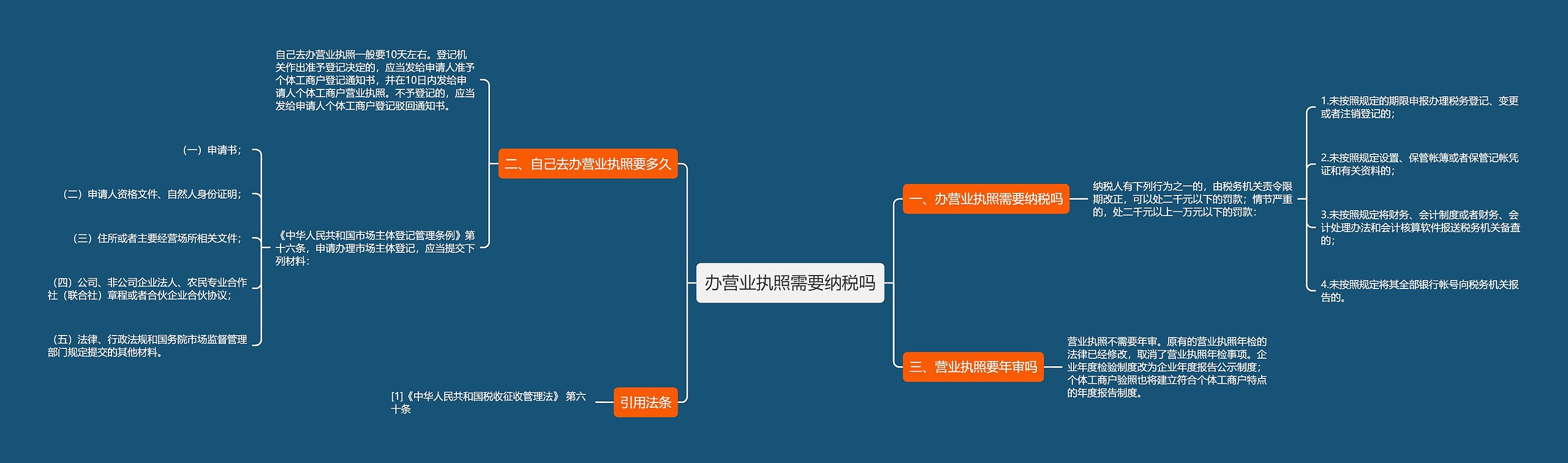 办营业执照需要纳税吗思维导图