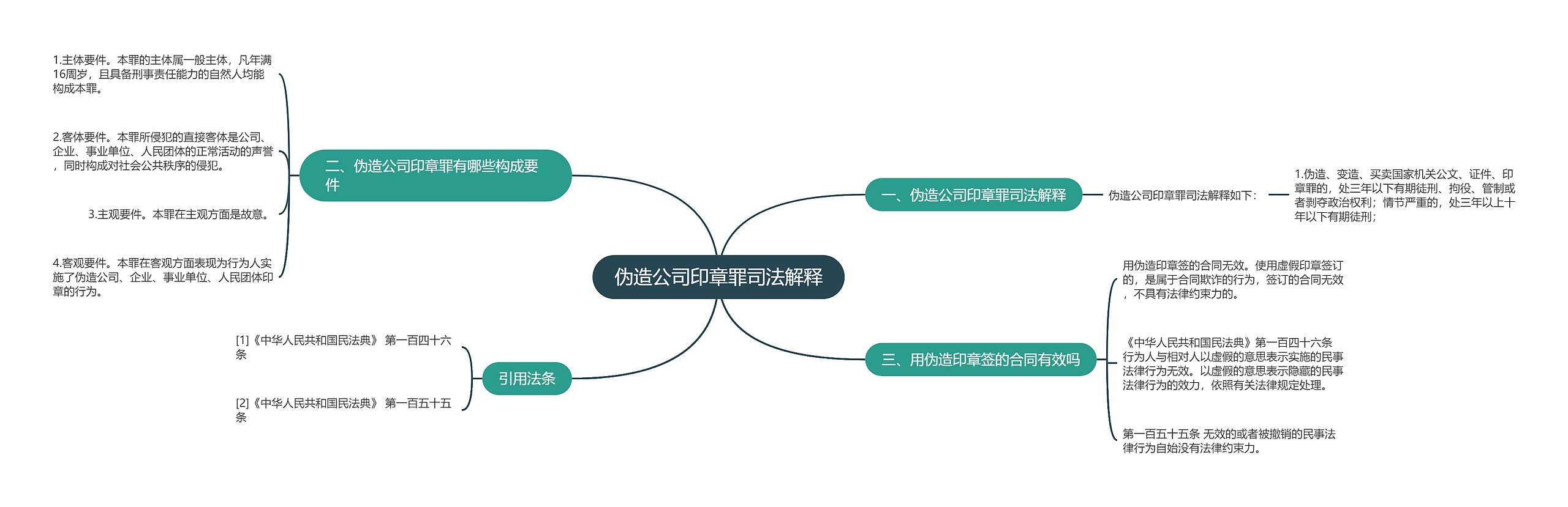 伪造公司印章罪司法解释思维导图