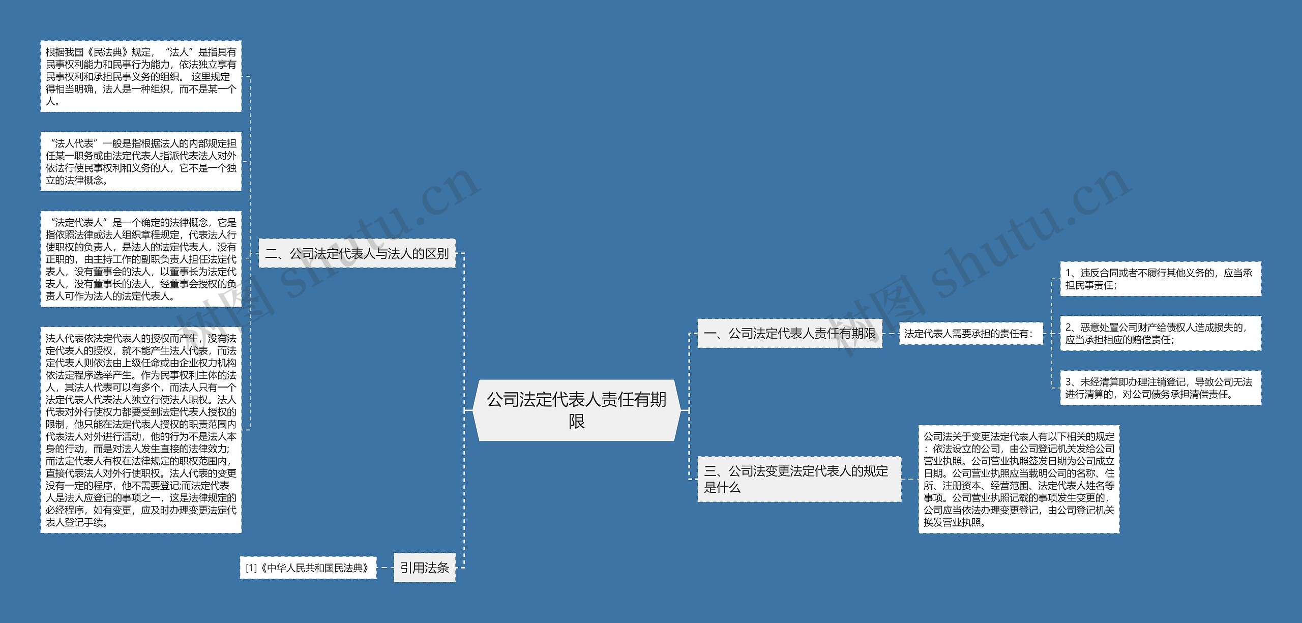 公司法定代表人责任有期限