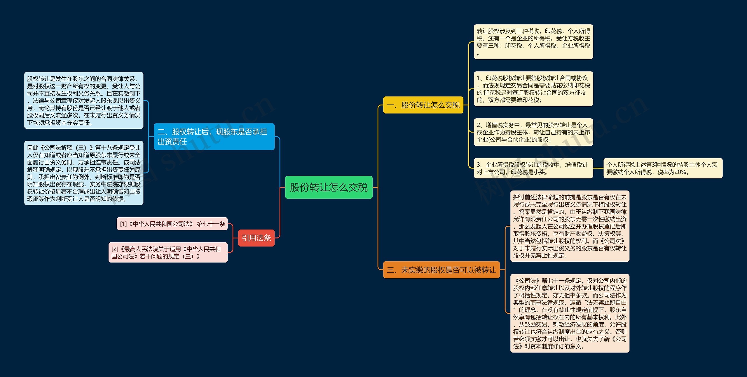 股份转让怎么交税