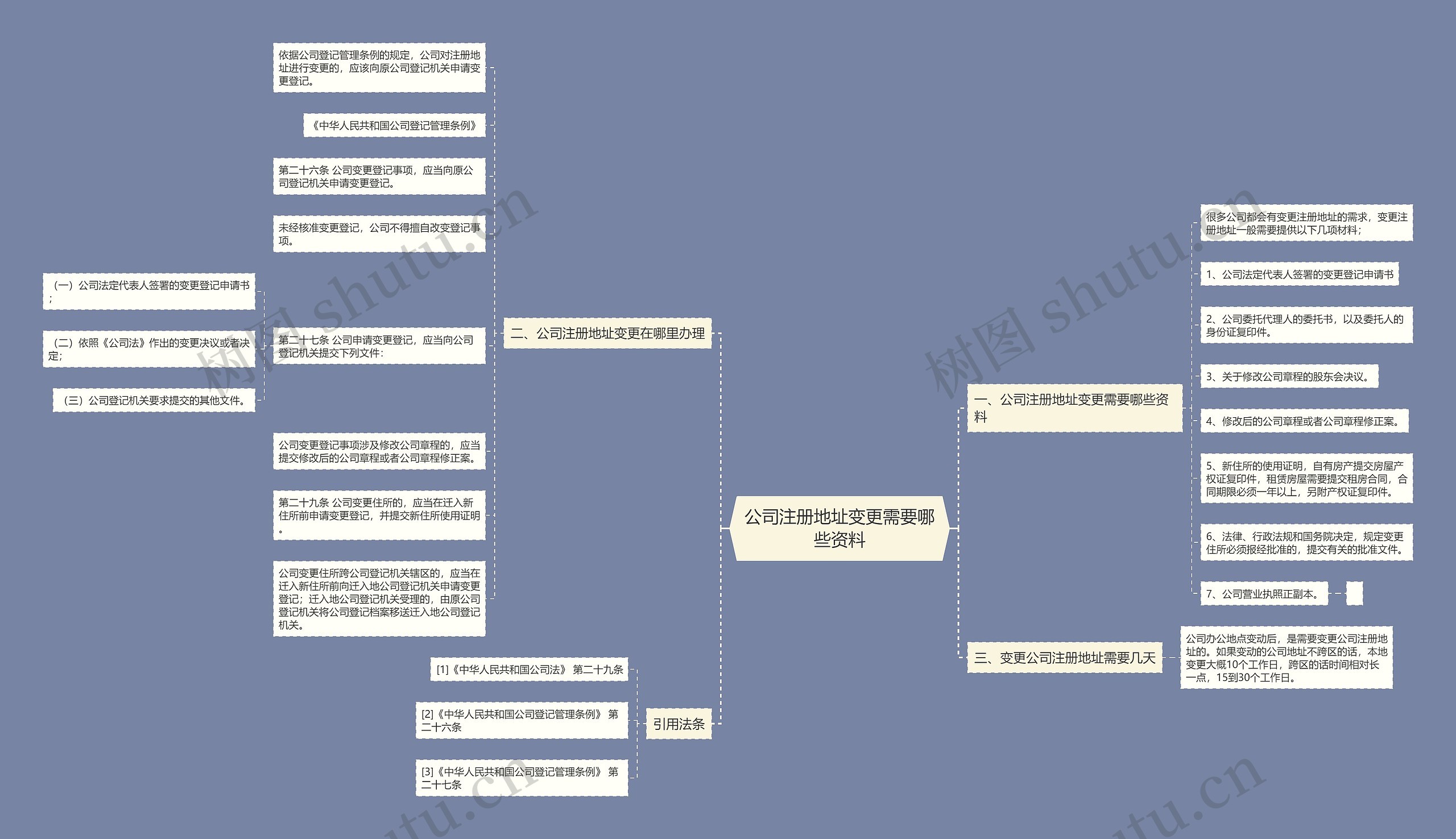 公司注册地址变更需要哪些资料