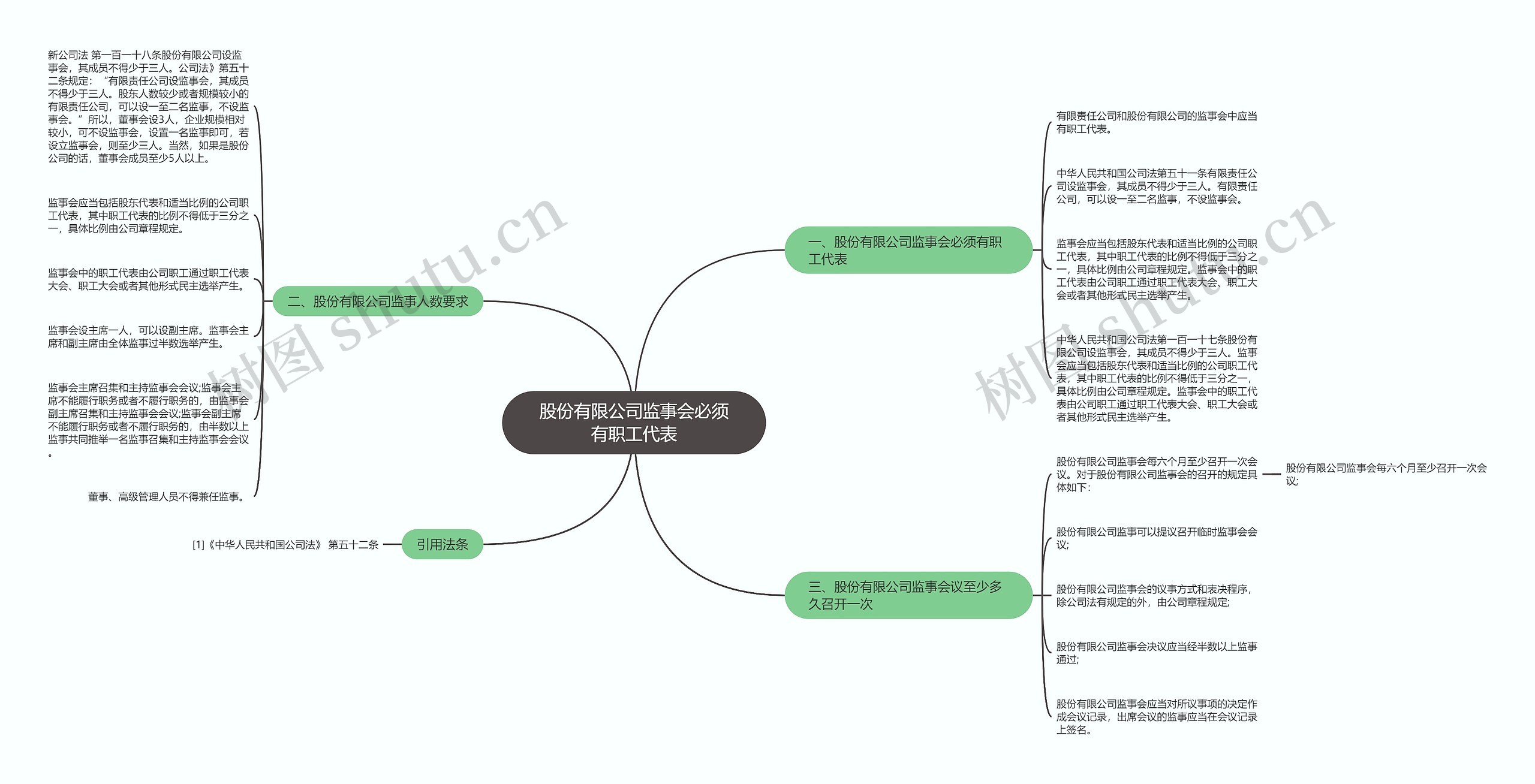 股份有限公司监事会必须有职工代表 股份有限公司监事会必须有职工代表