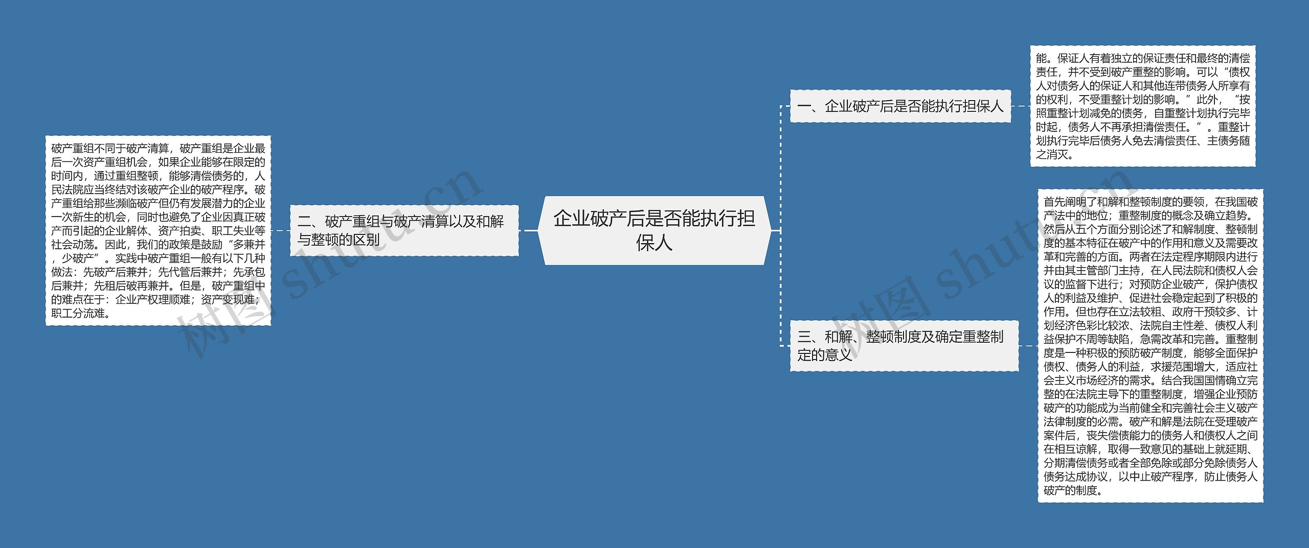 企业破产后是否能执行担保人思维导图