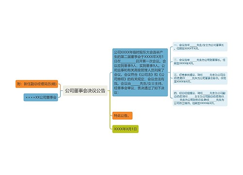 公司董事会决议公告