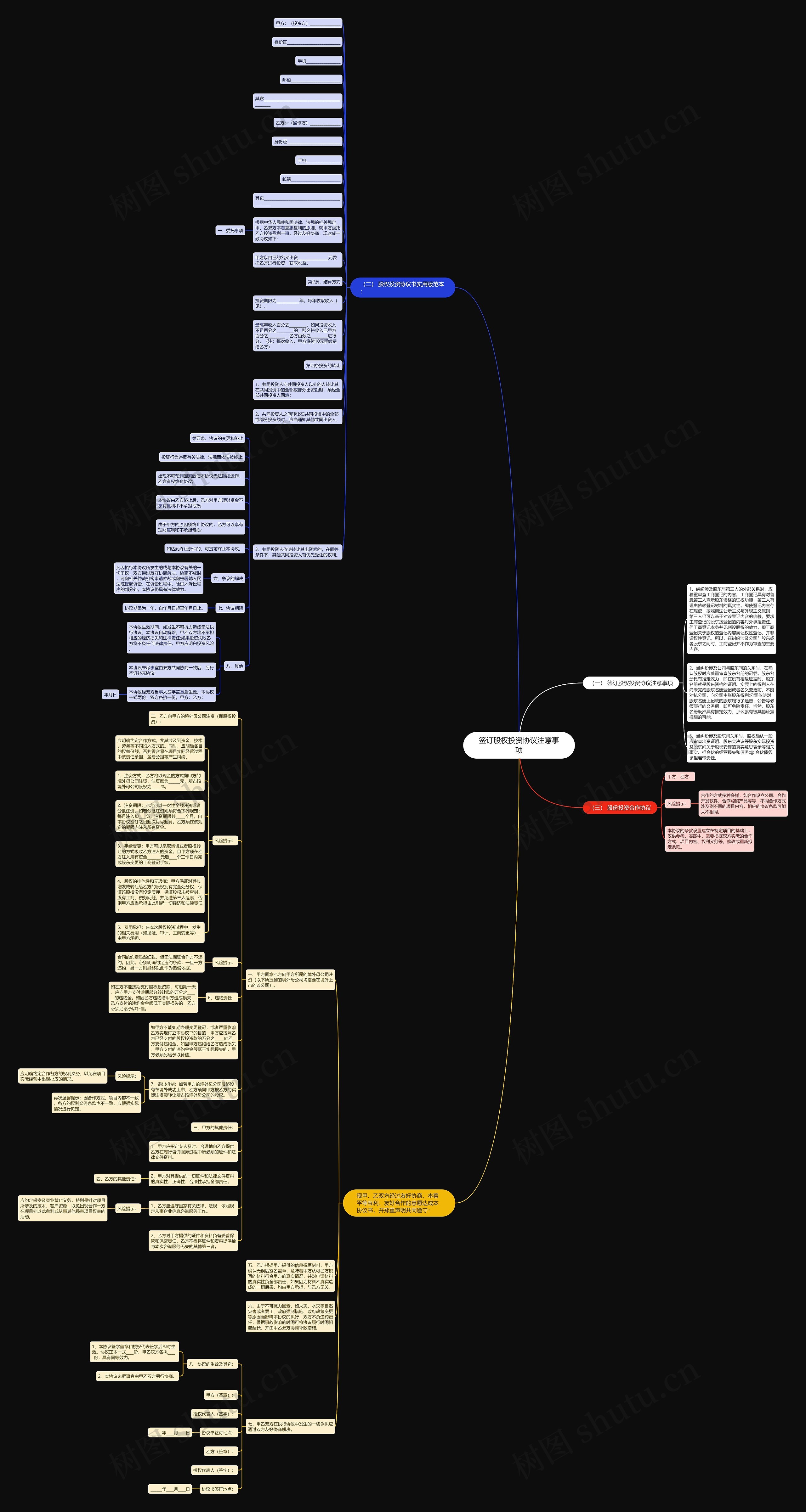 签订股权投资协议注意事项思维导图