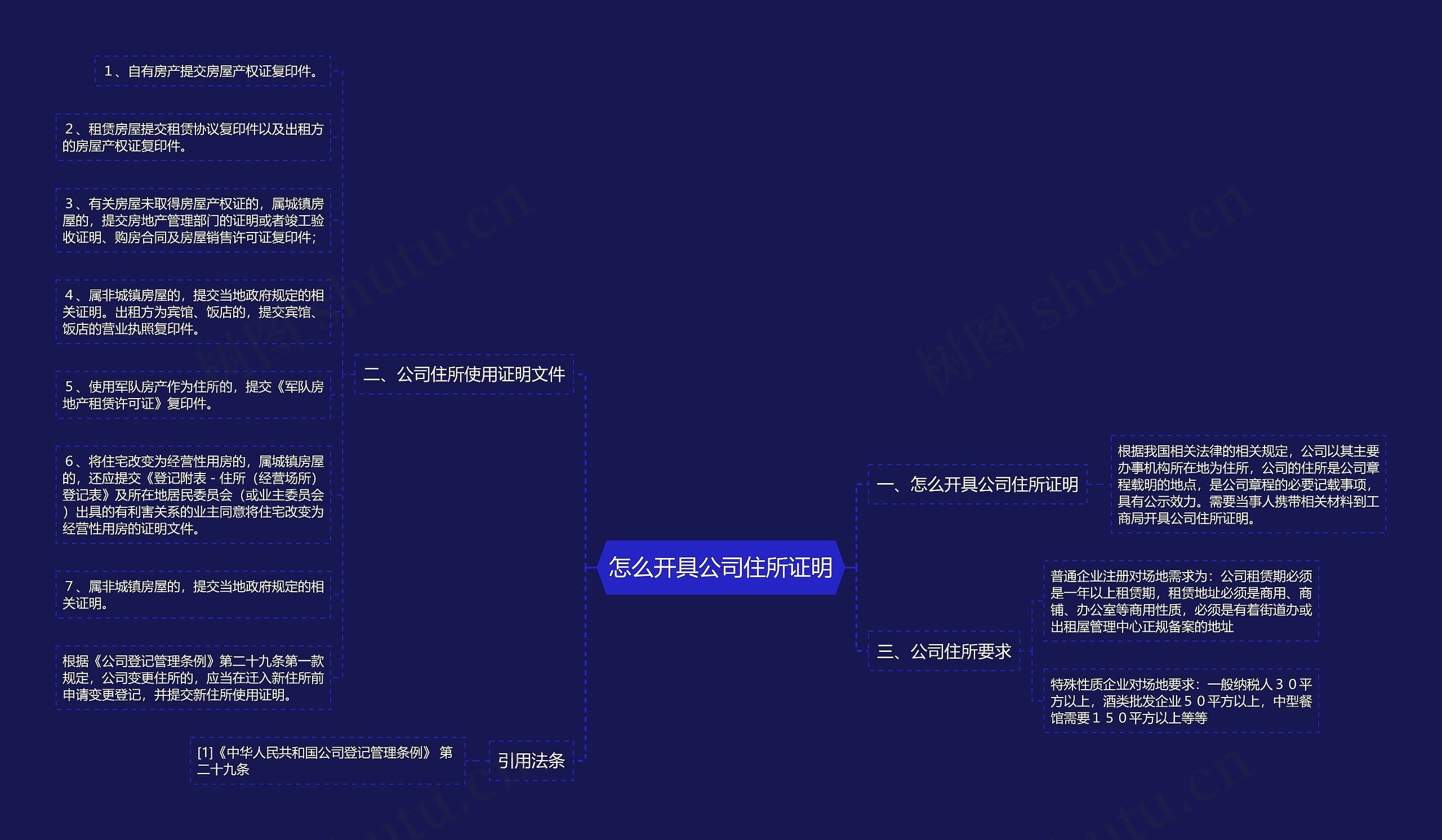 怎么开具公司住所证明思维导图