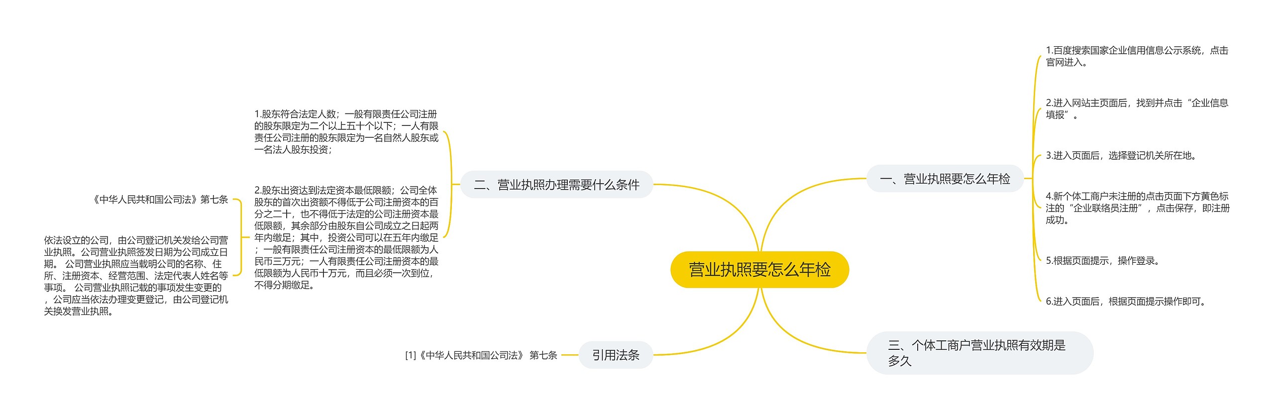 营业执照要怎么年检