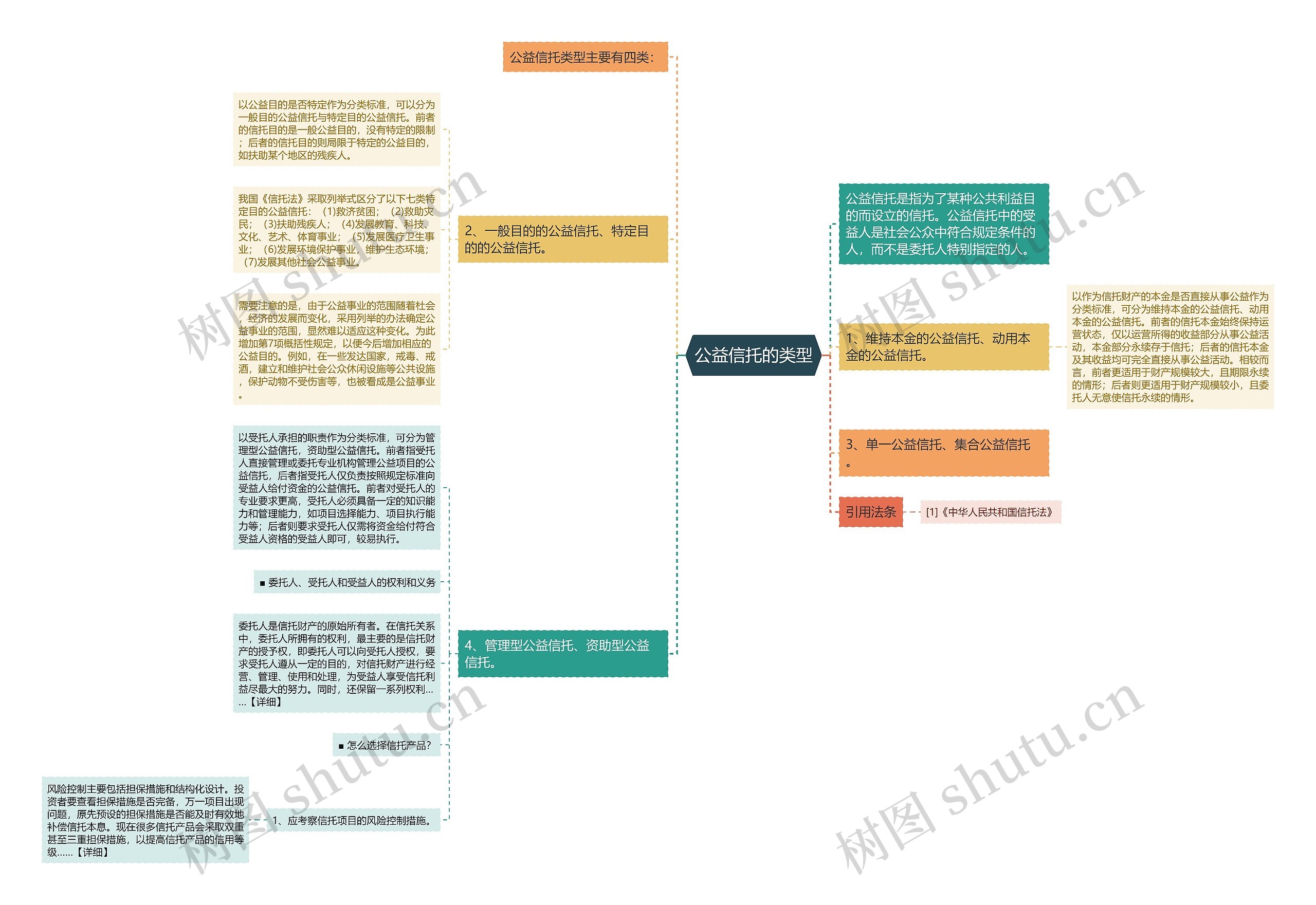 公益信托的类型 公益信托的类型