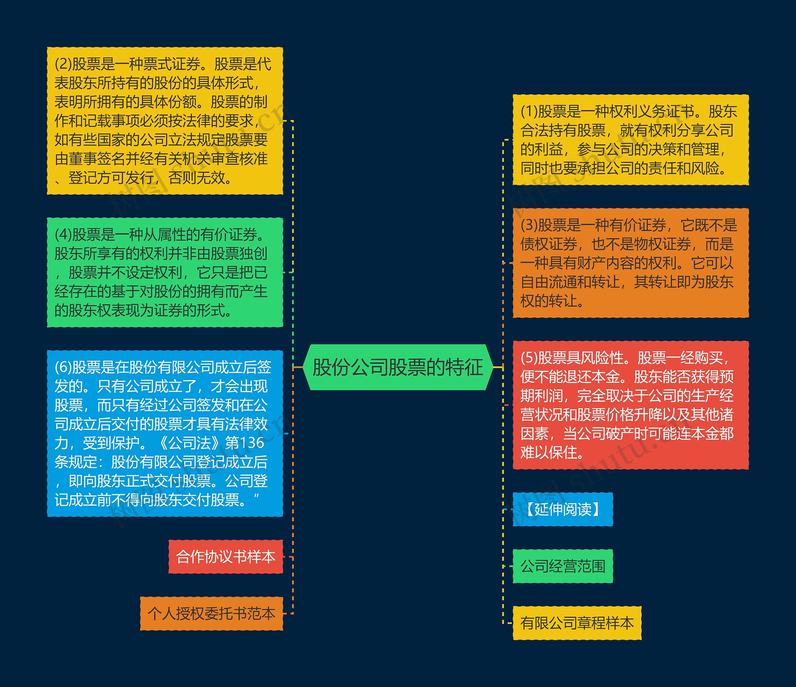 股份公司股票的特征 股份公司股票的特征