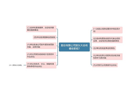 股份有限公司股东大会有哪些职权?