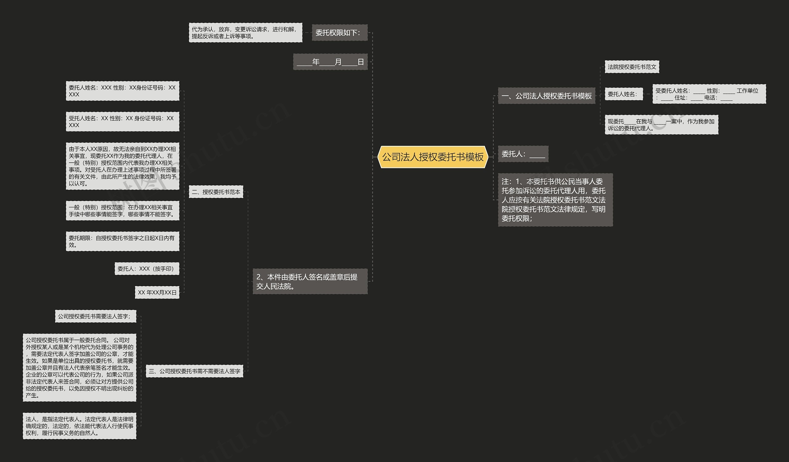 公司法人授权委托书思维导图