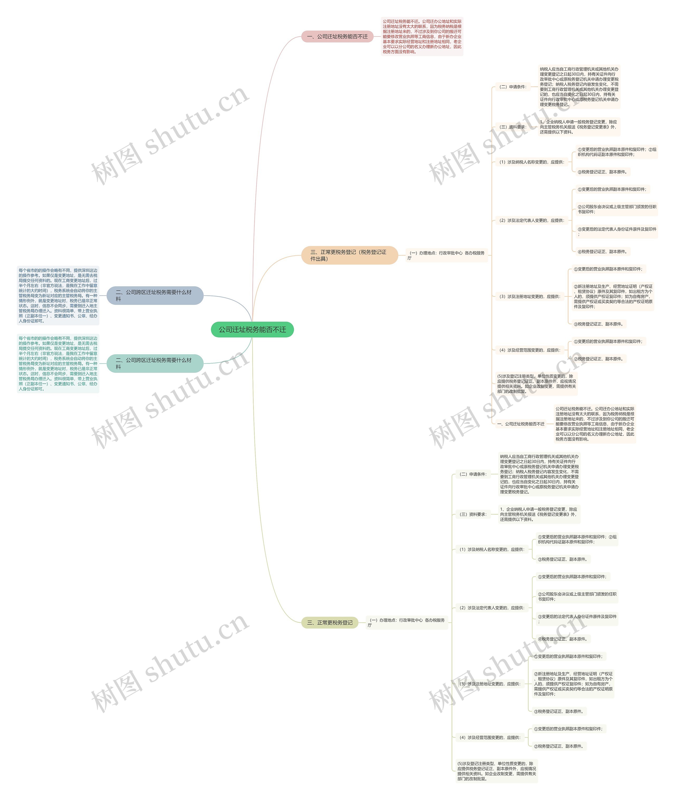 公司迁址税务能否不迁思维导图
