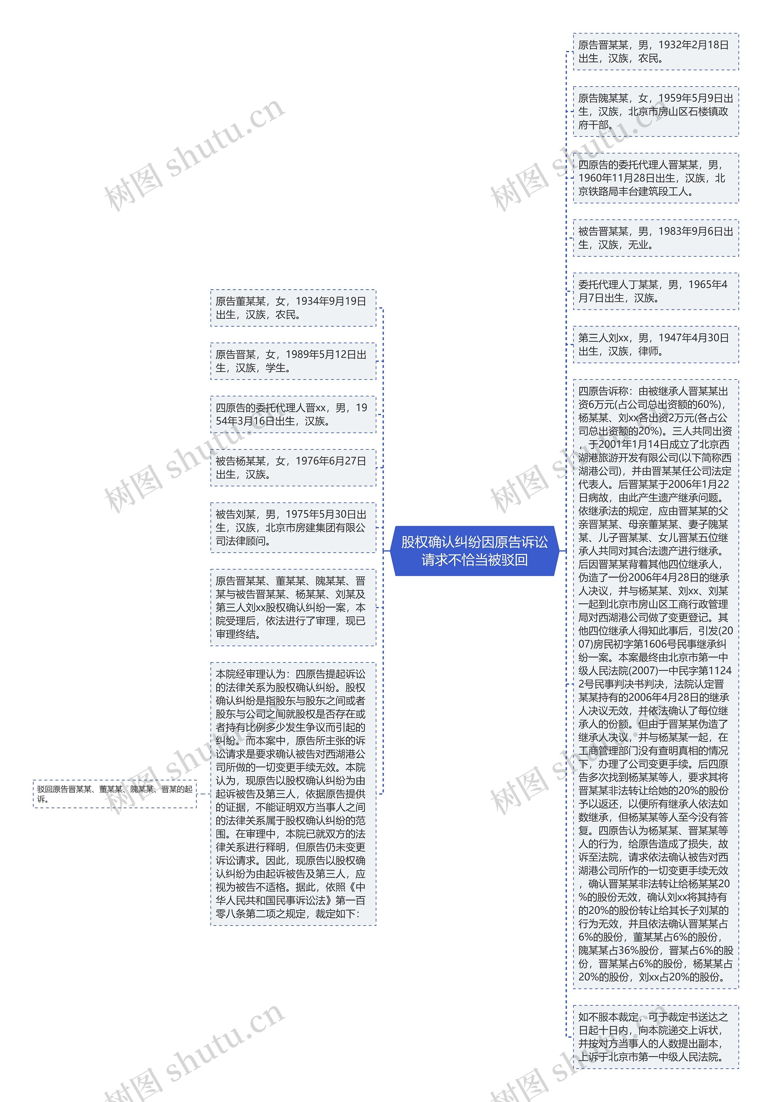 股权确认纠纷因原告诉讼请求不恰当被驳回