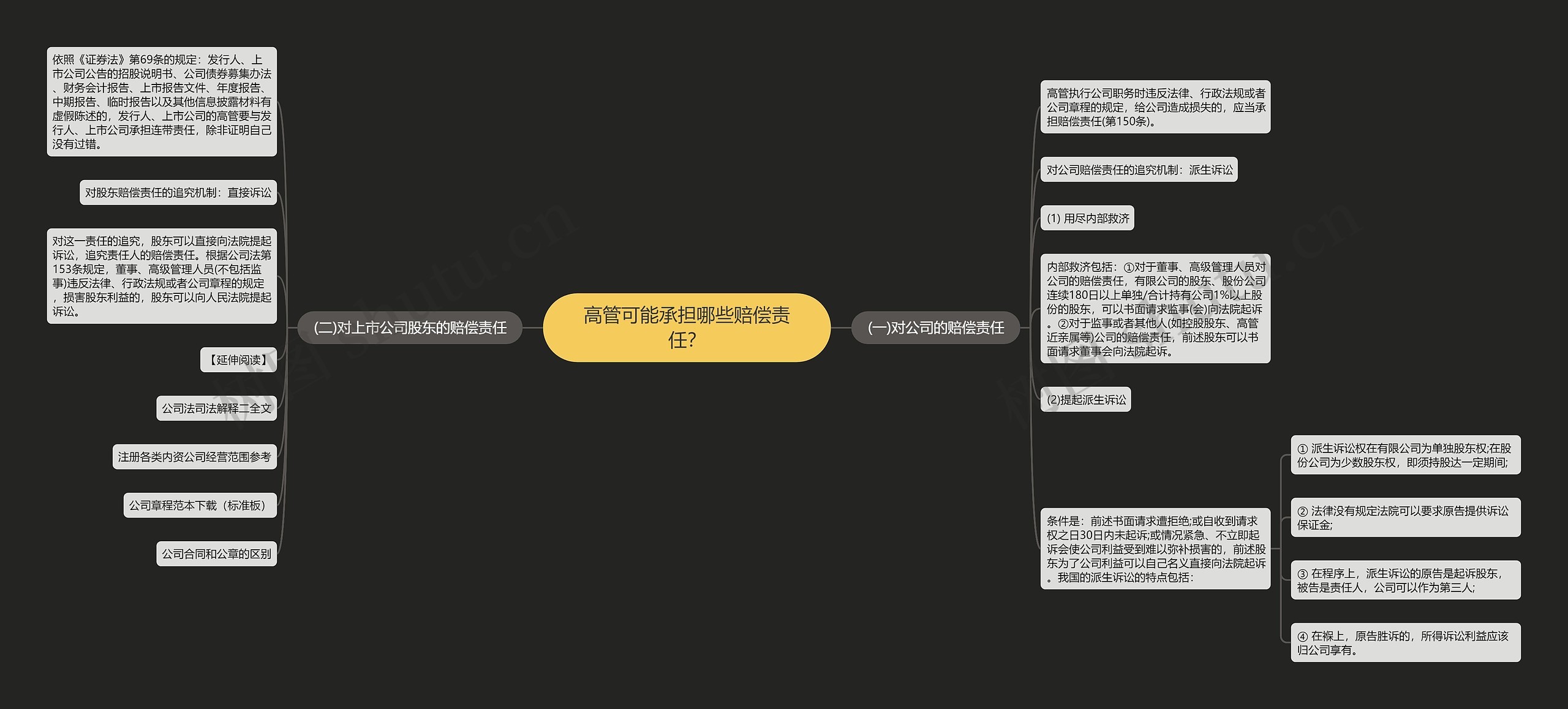 高管可能承担哪些赔偿责任？