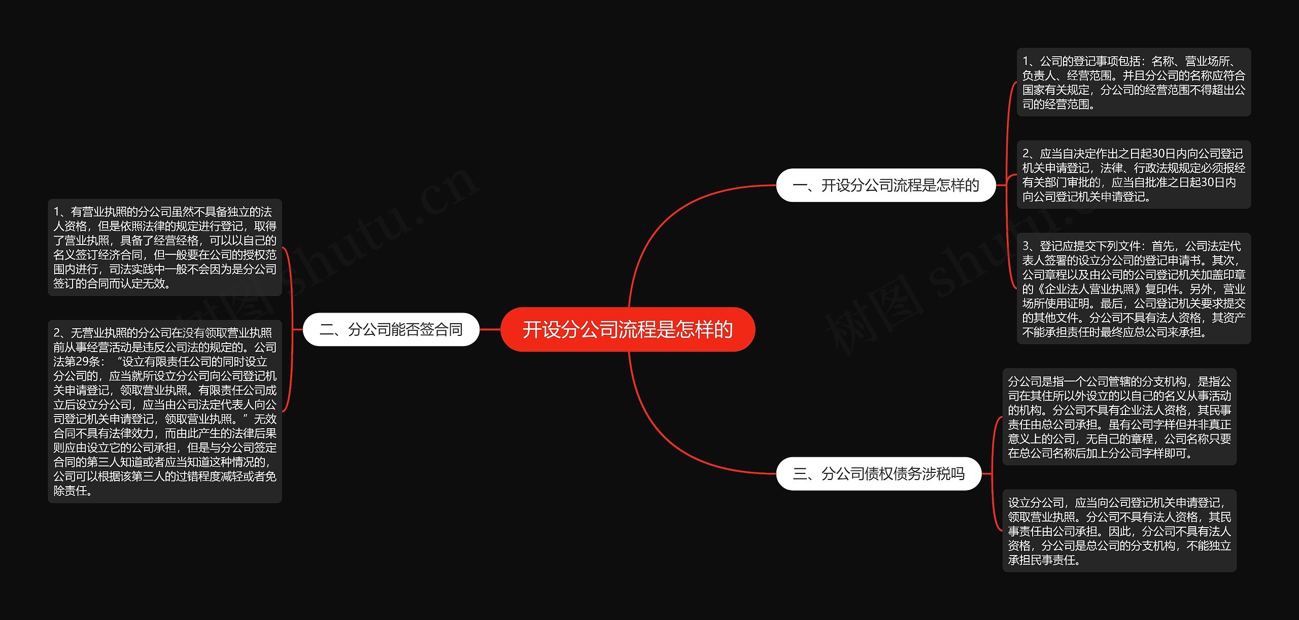 开设分公司流程是怎样的思维导图