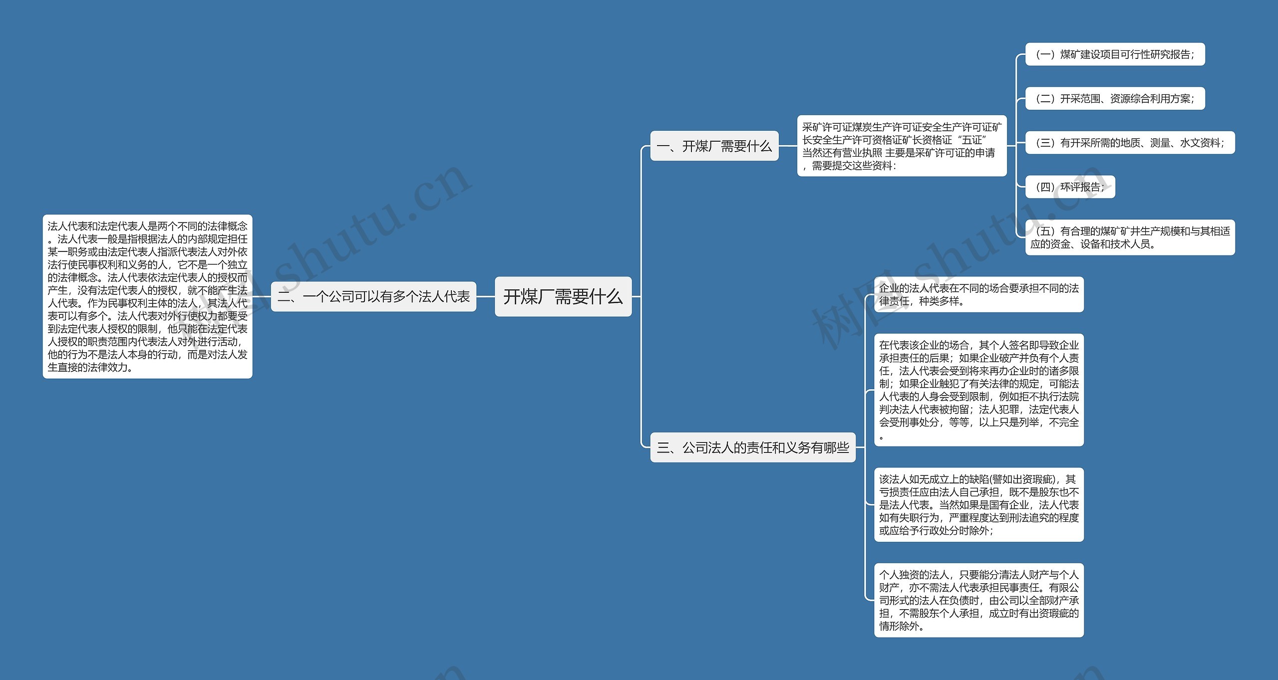 开煤厂需要什么