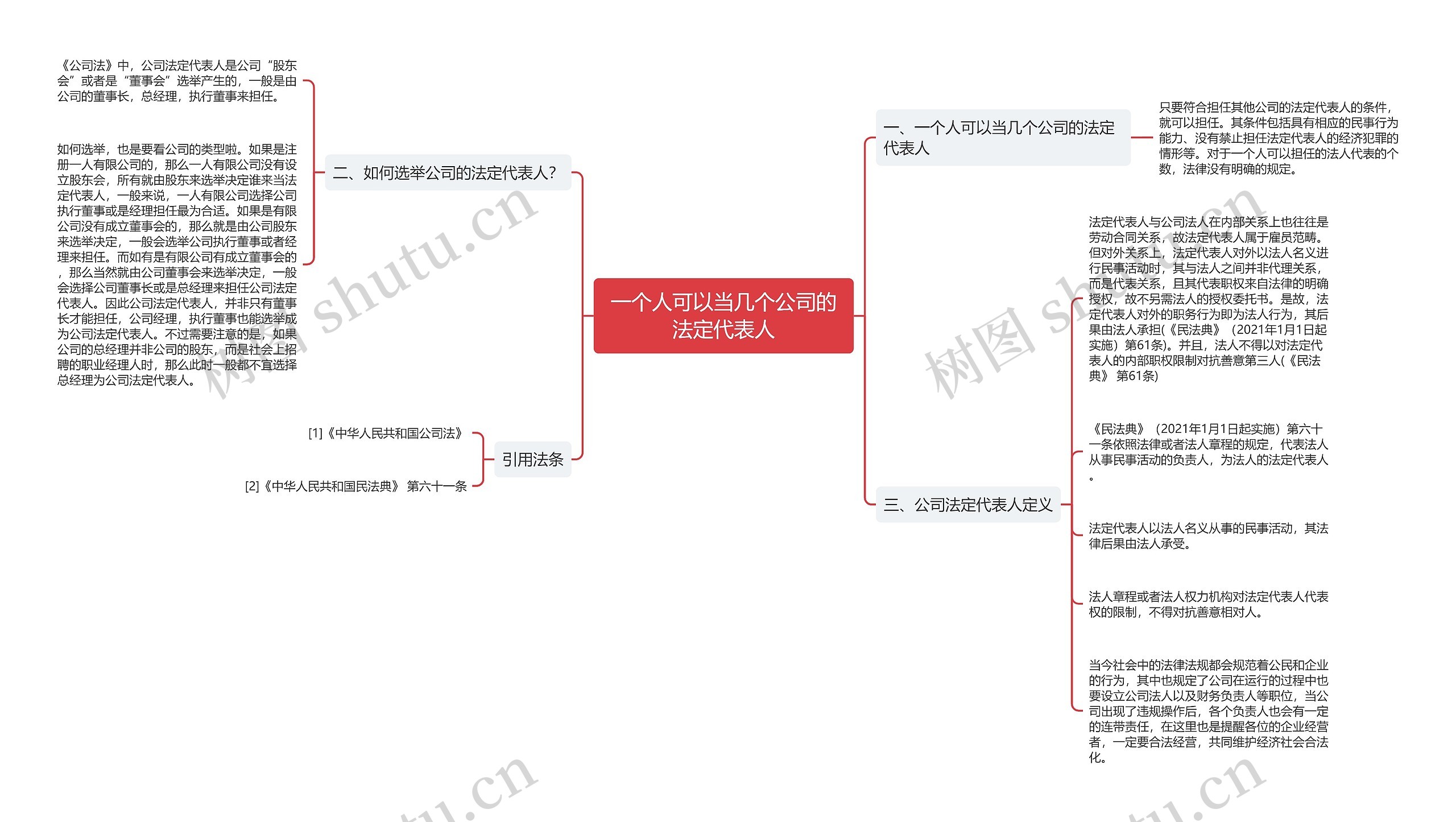 一个人可以当几个公司的法定代表人 一个人可以当几个公司的法定代表人