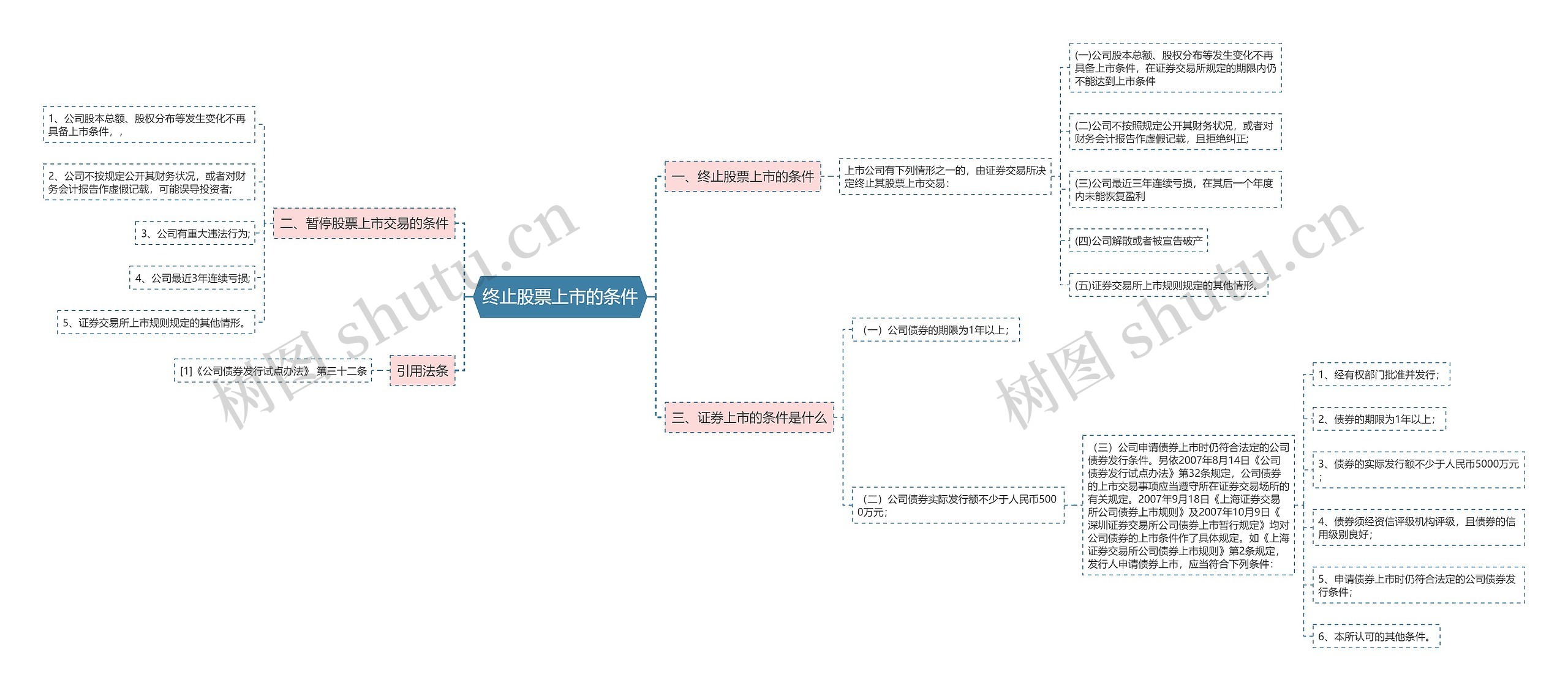 终止股票上市的条件 终止股票上市的条件